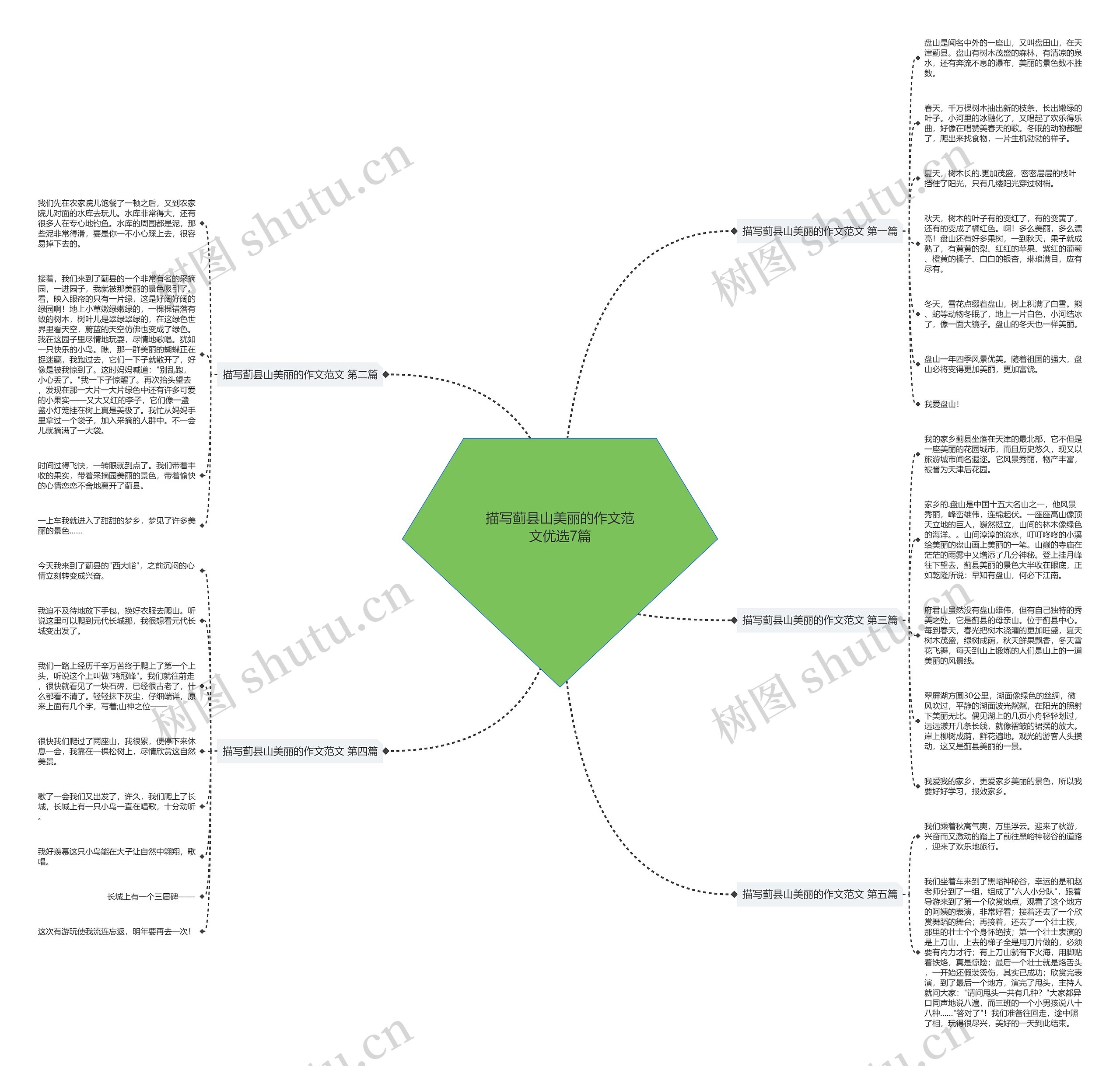 描写蓟县山美丽的作文范文优选7篇 描写蓟县山美丽的作文范文优选7篇
