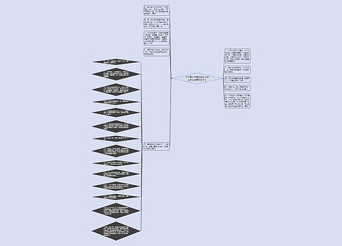 正能量句子清晨阳光【早上阳光明媚的句子】