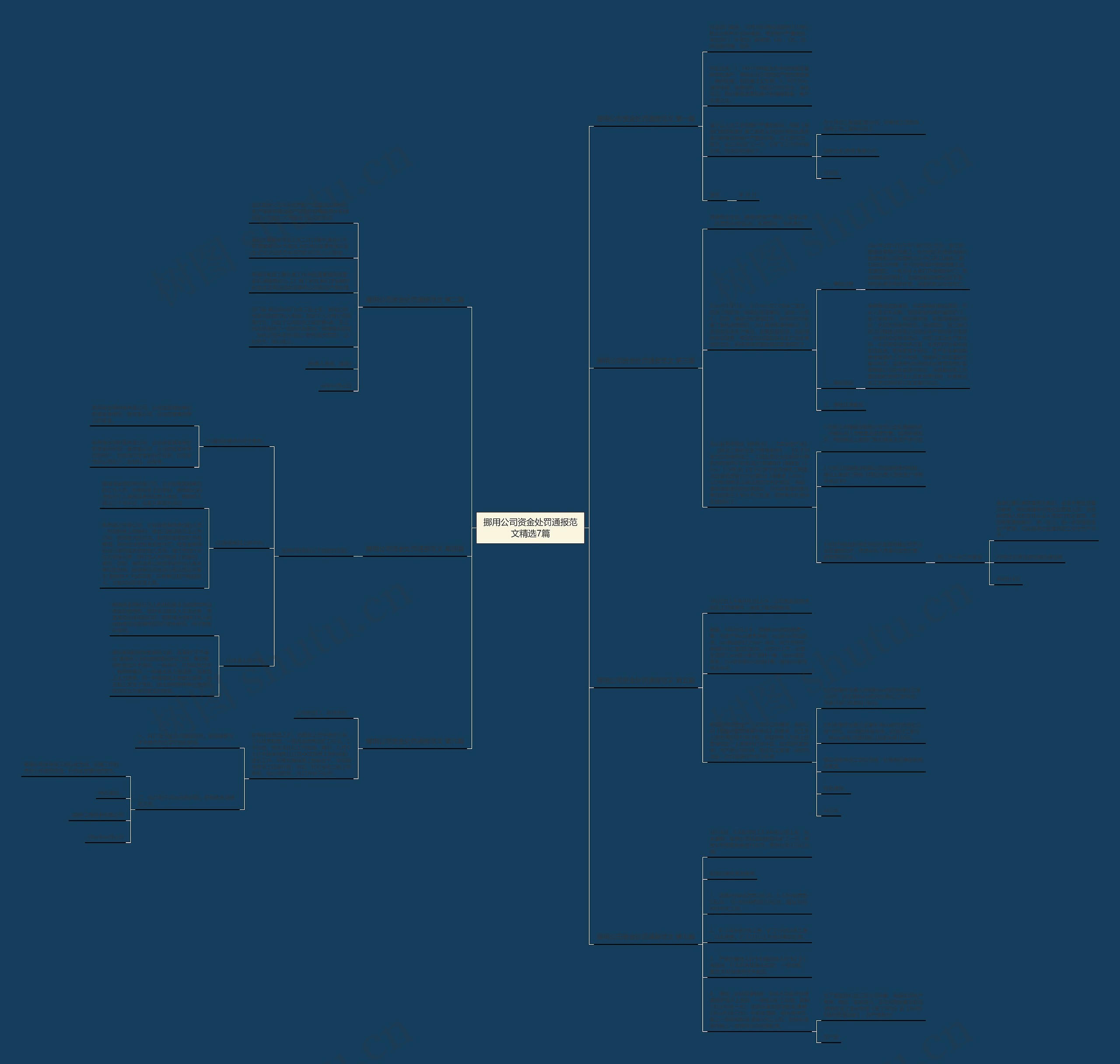 挪用公司资金处罚通报范文精选7篇思维导图