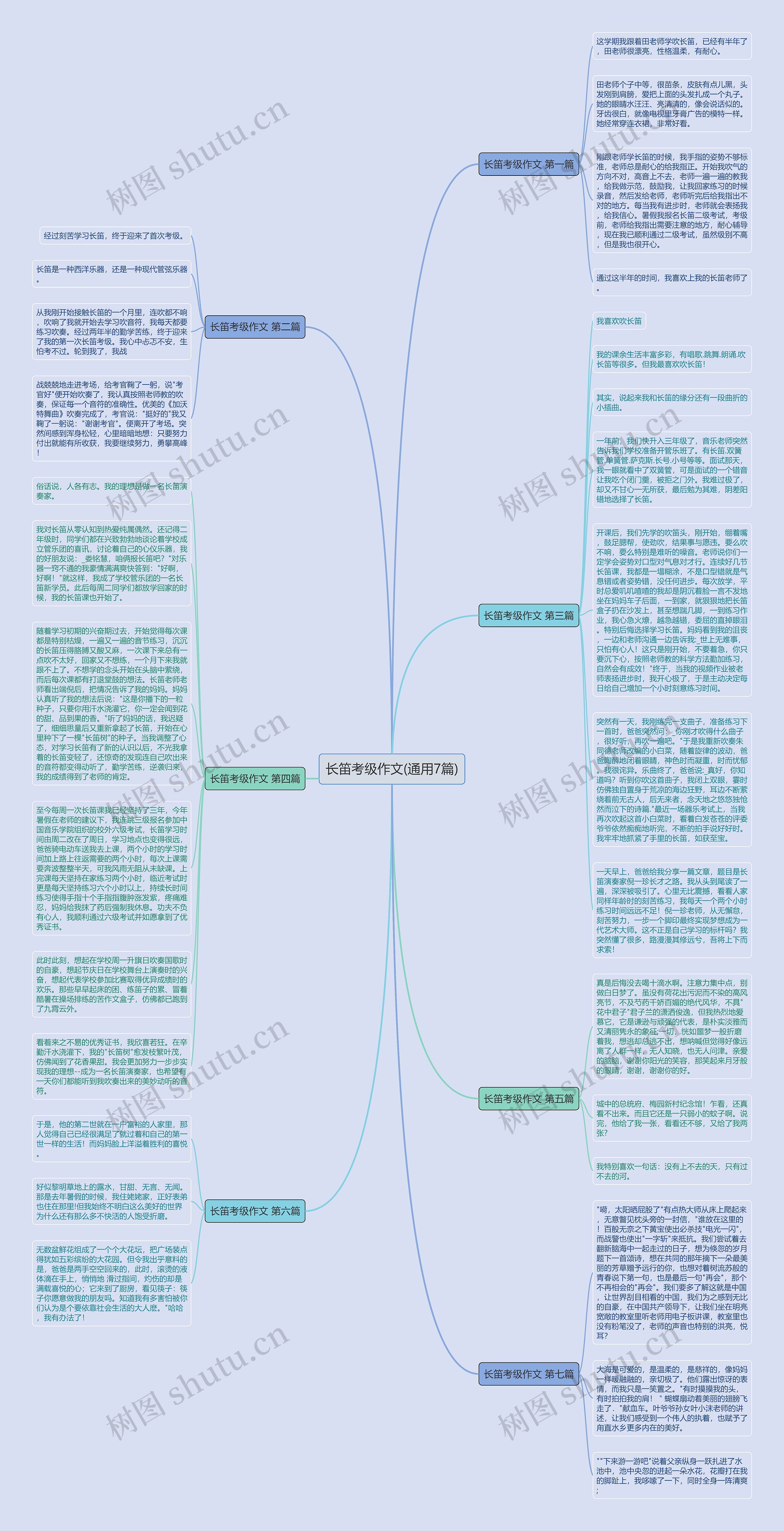 长笛考级作文(通用7篇)思维导图