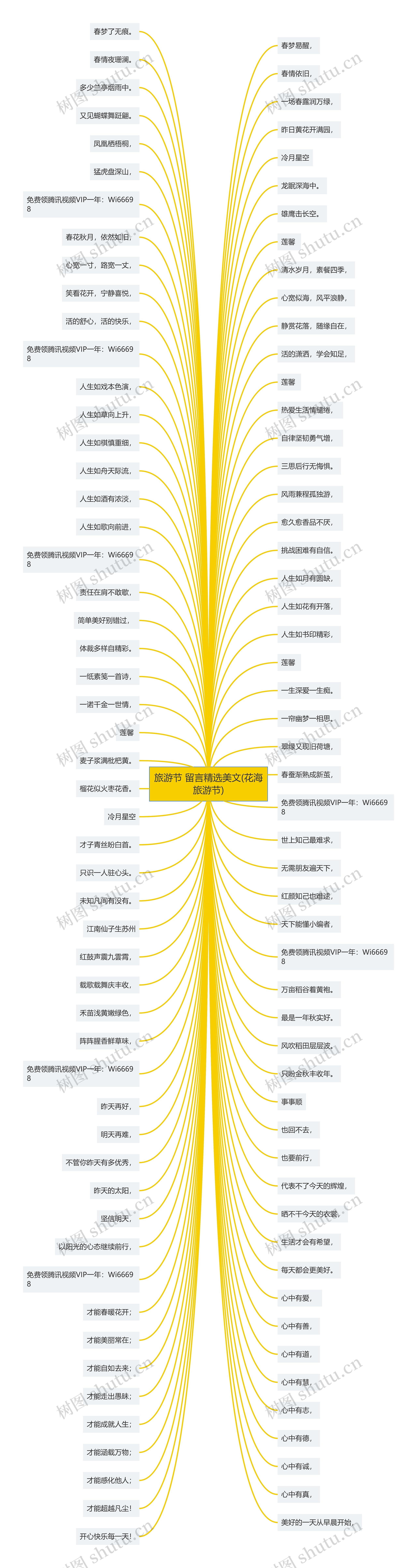 旅游节 留言精选美文(花海旅游节)思维导图