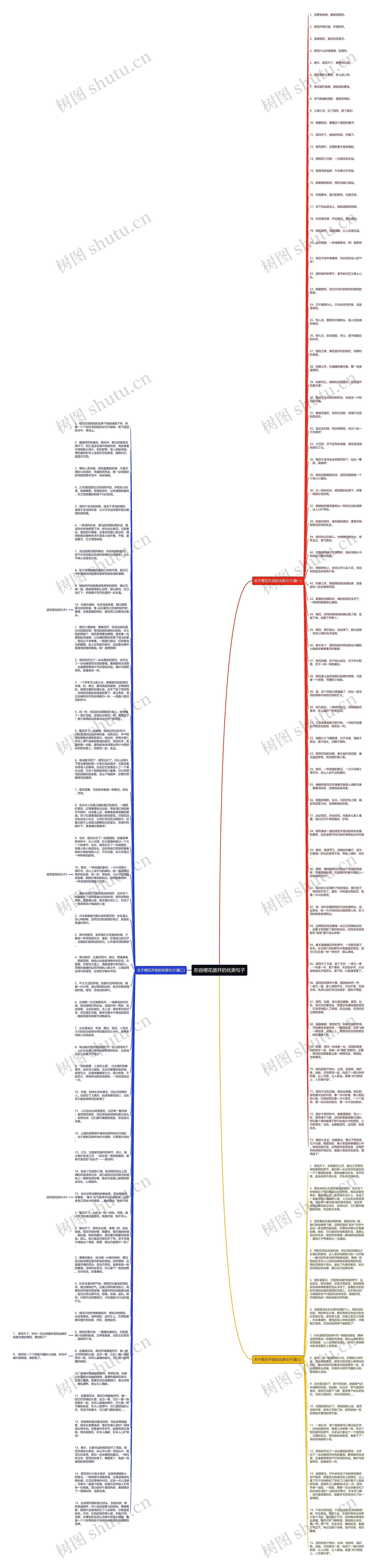 形容樱花盛开的优美句子思维导图