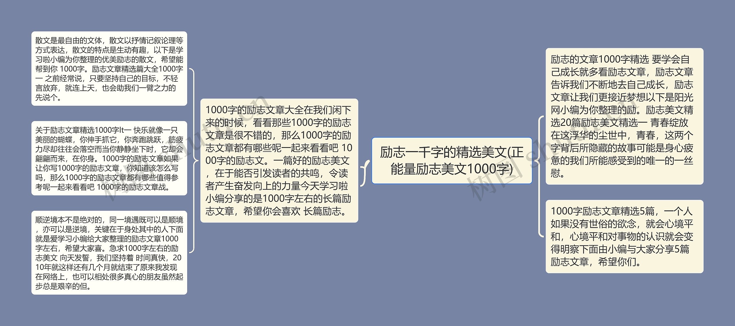 励志一千字的精选美文(正能量励志美文1000字)思维导图