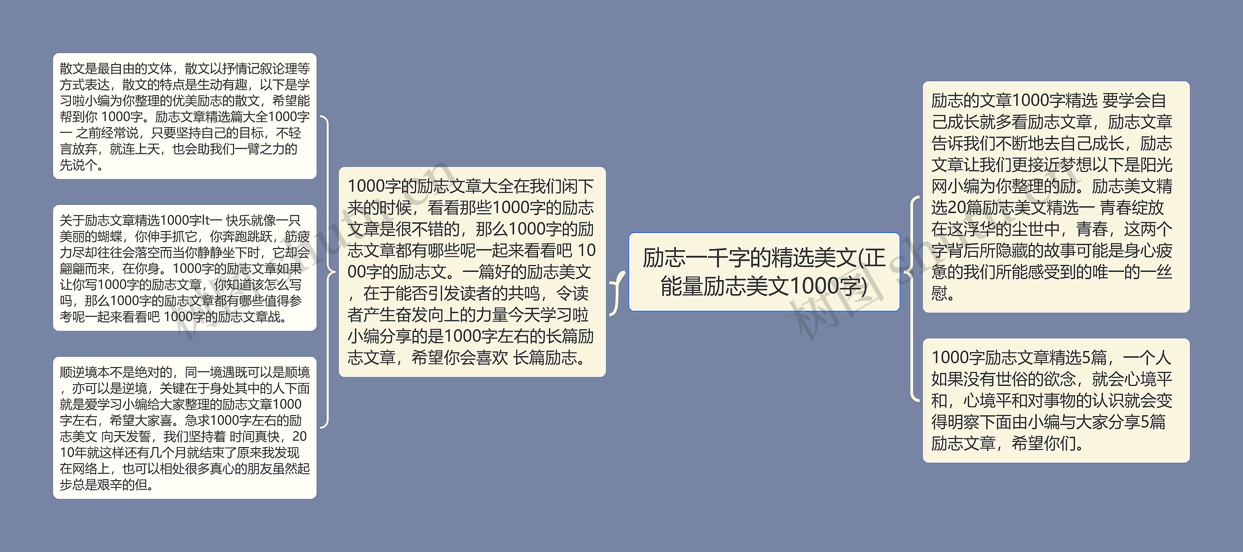 励志一千字的精选美文(正能量励志美文1000字) 励志一千字的精选美文(正能量励志美文1000字)