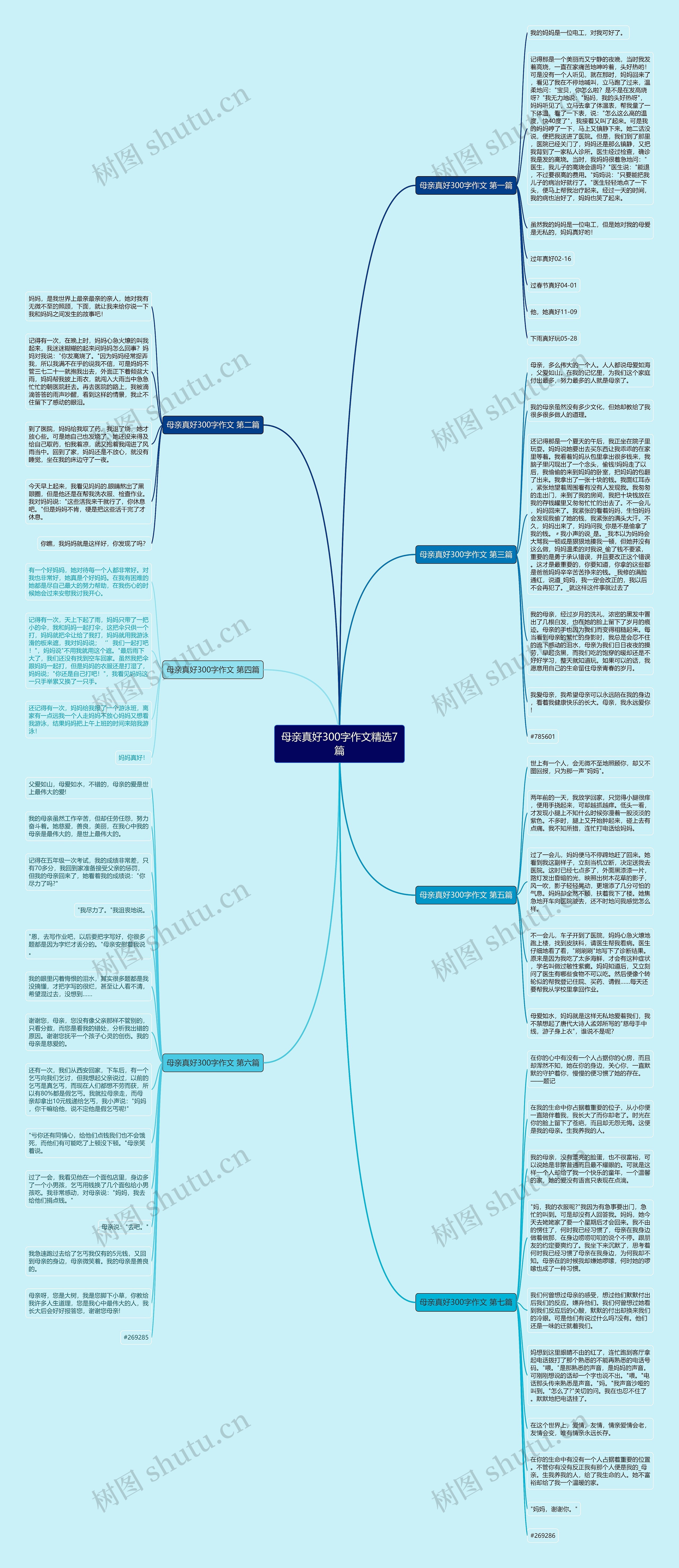 母亲真好300字作文精选7篇思维导图