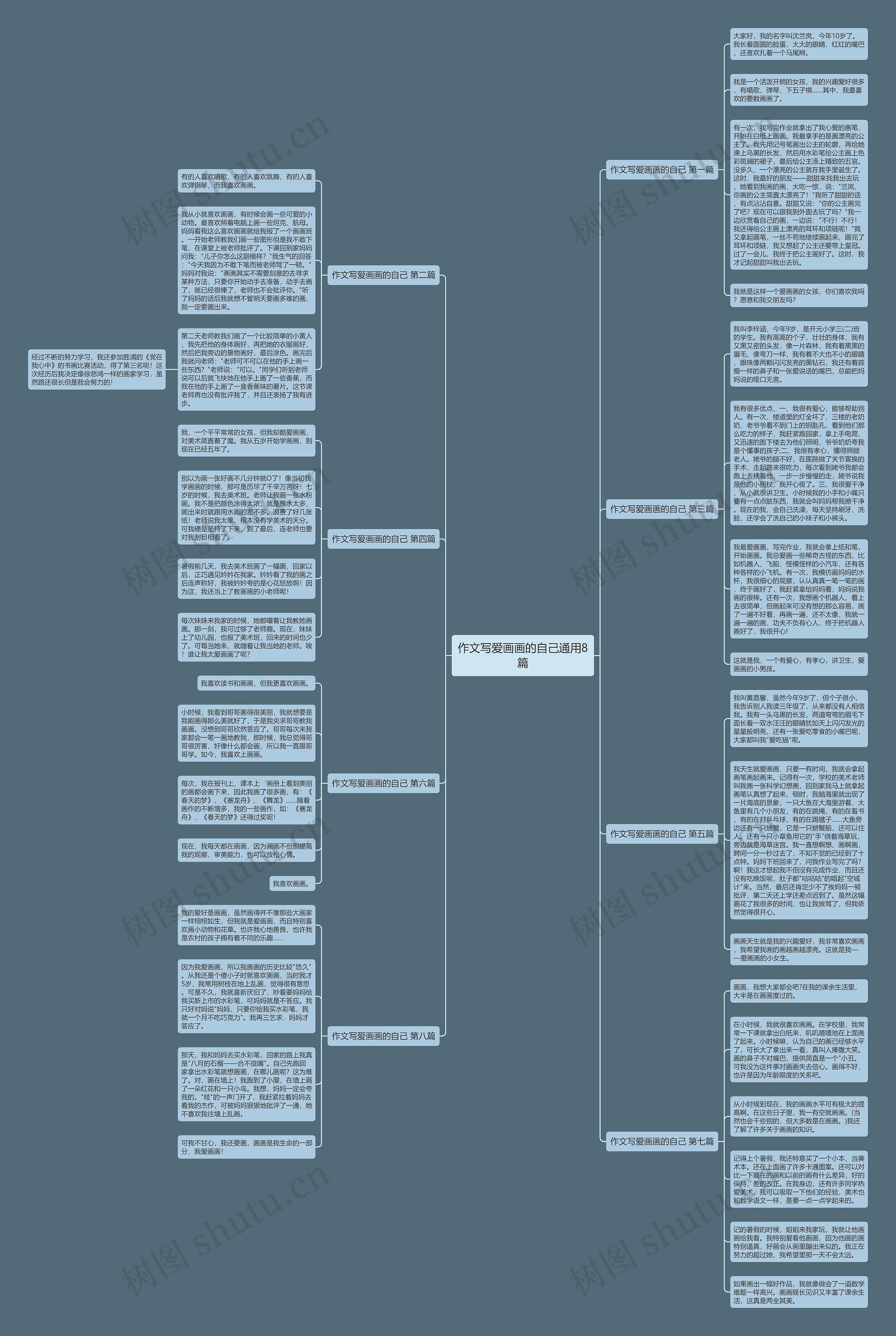 作文写爱画画的自己通用8篇思维导图