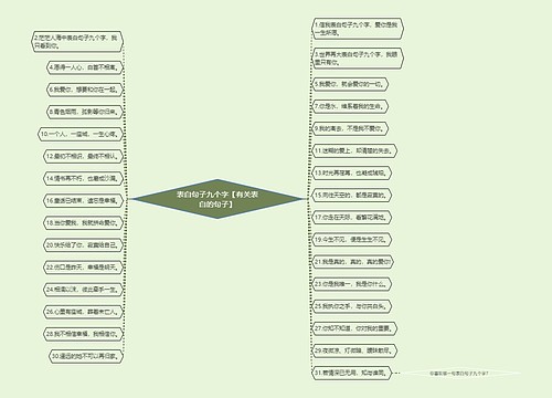 表白句子九个字【有关表白的句子】