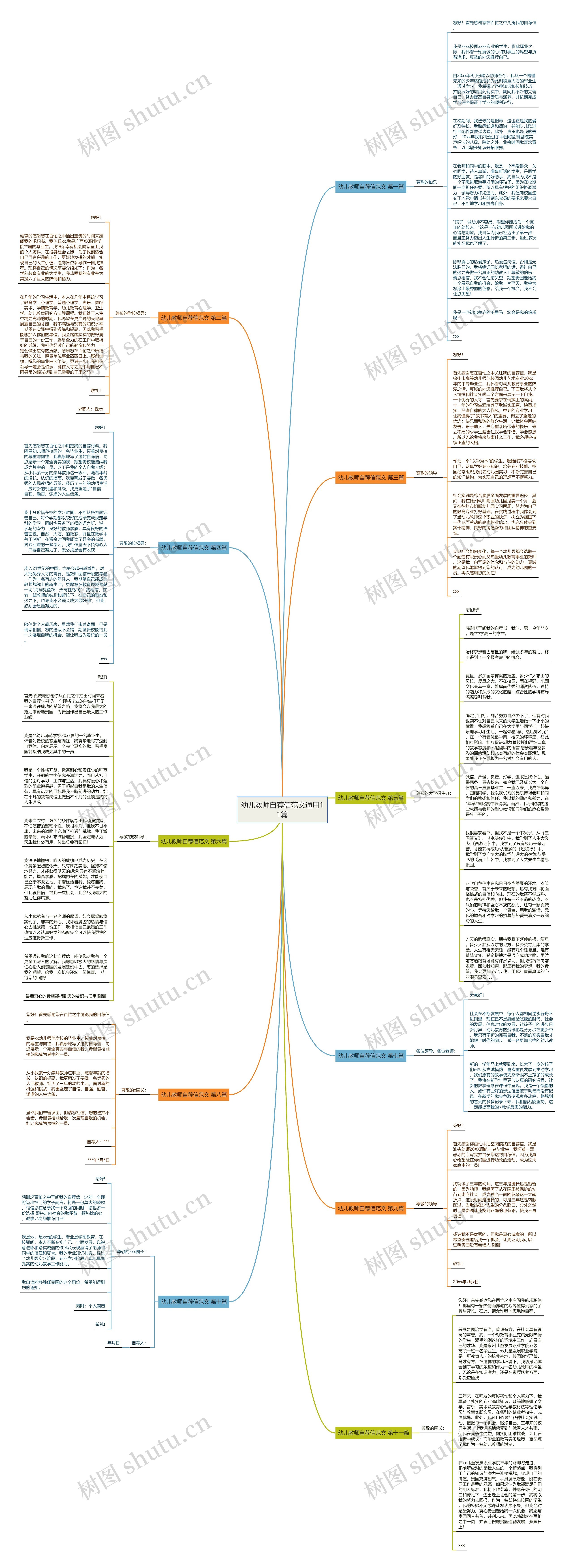 幼儿教师自荐信范文通用11篇思维导图