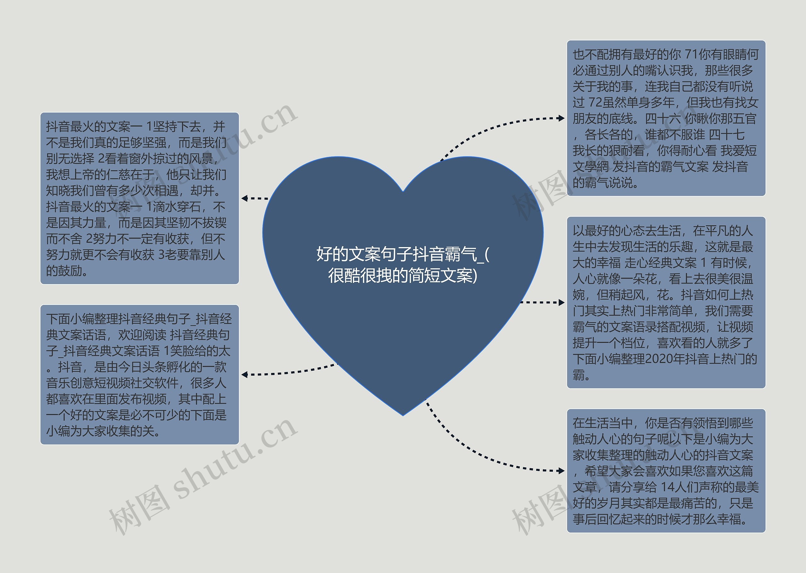 好的文案句子抖音霸气_(很酷很拽的简短文案)思维导图