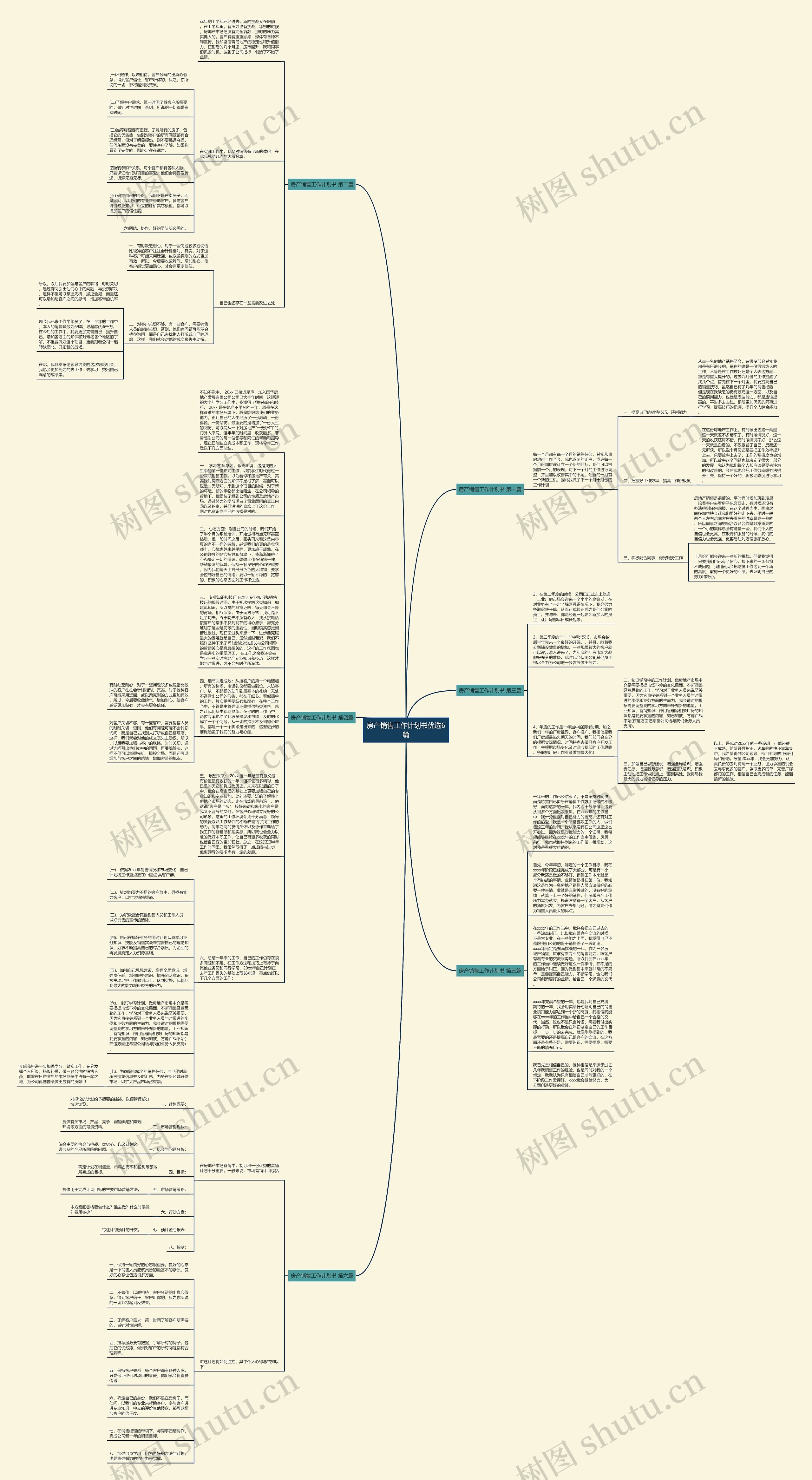 房产销售工作计划书优选6篇