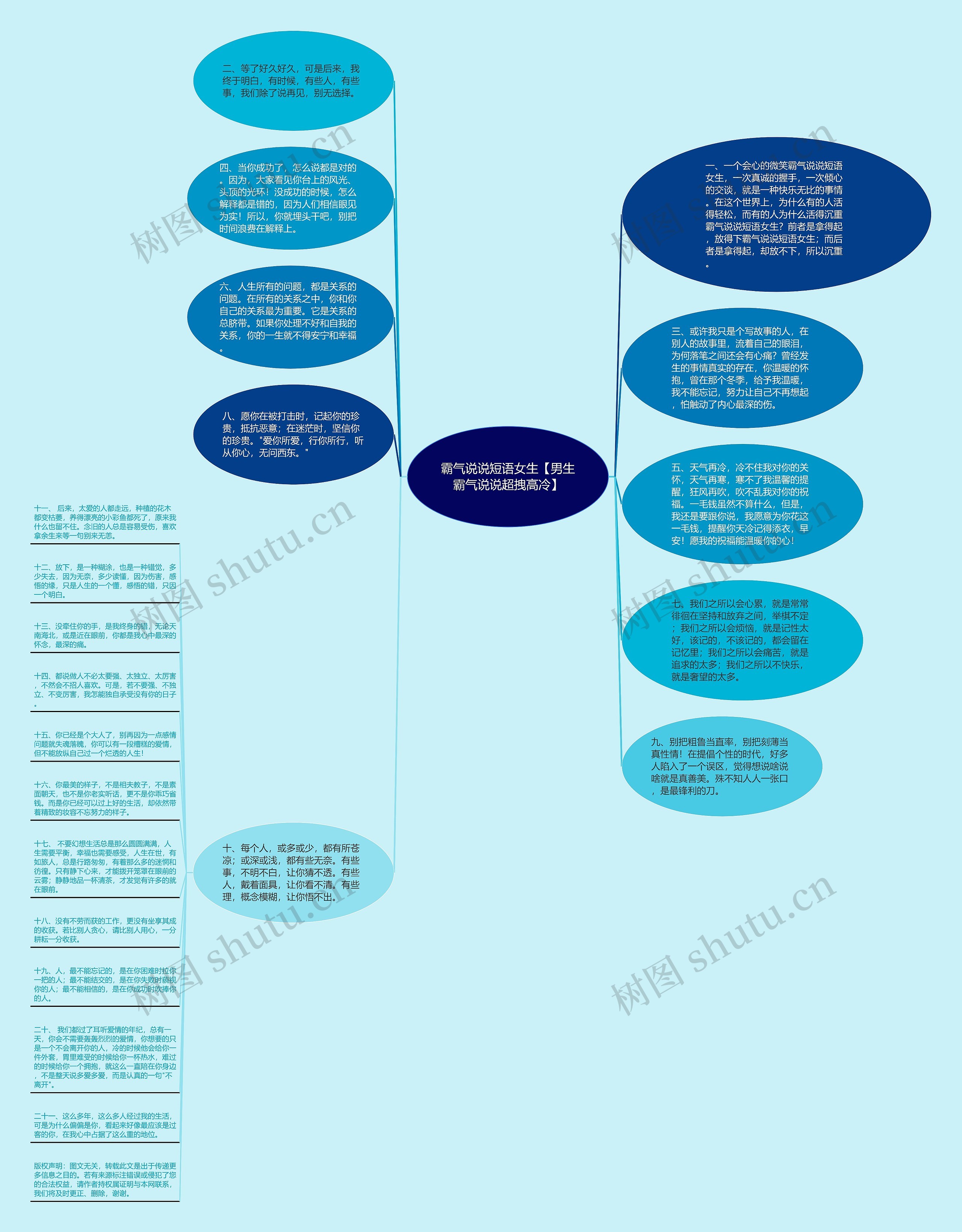 霸气说说短语女生【男生霸气说说超拽高冷】思维导图