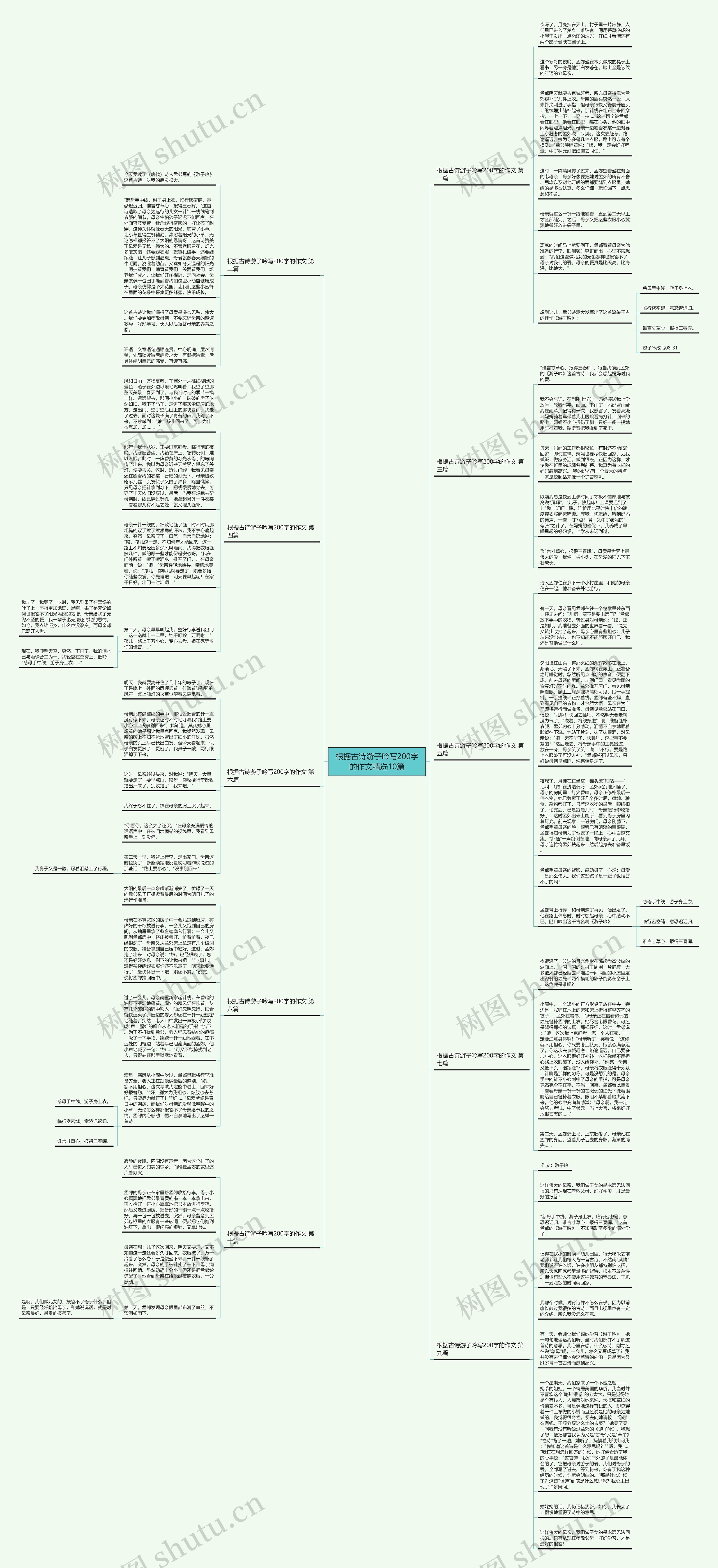 根据古诗游子吟写200字的作文精选10篇思维导图