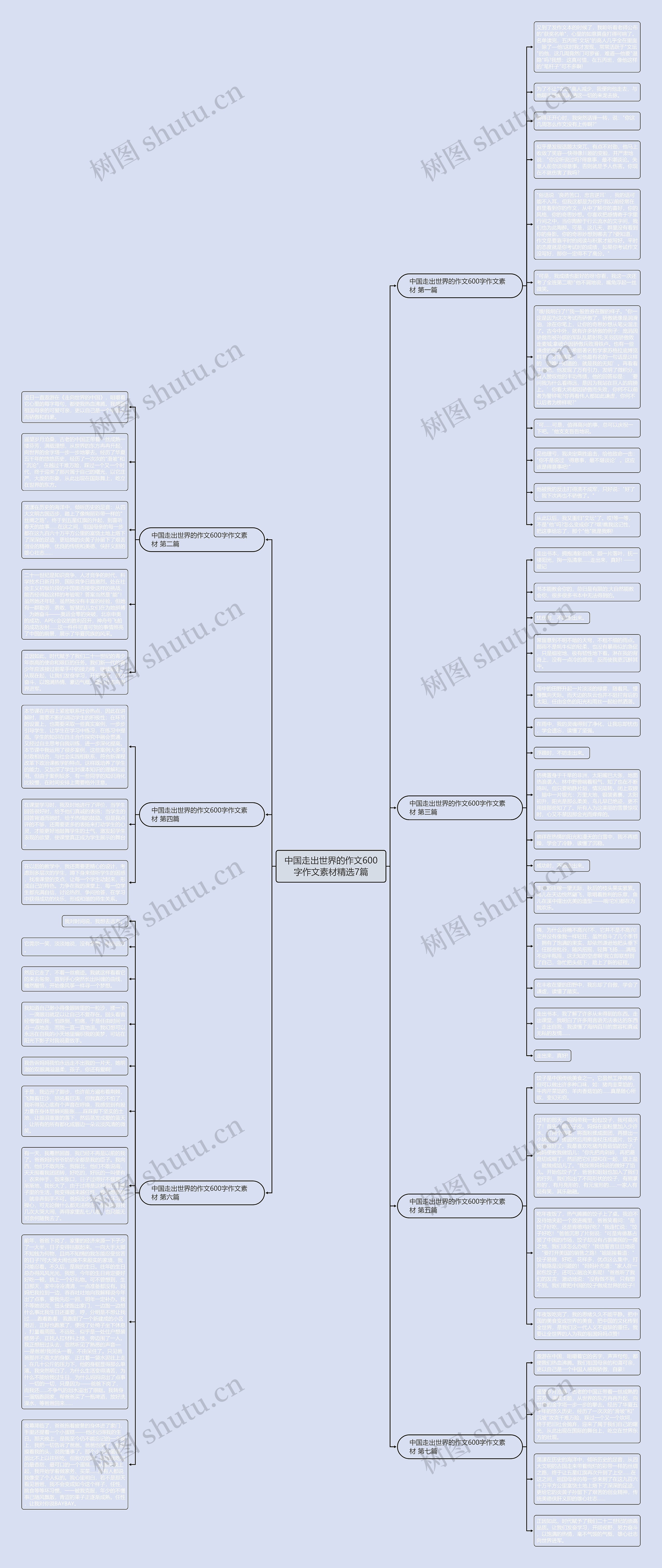 中国走出世界的作文600字作文素材精选7篇思维导图
