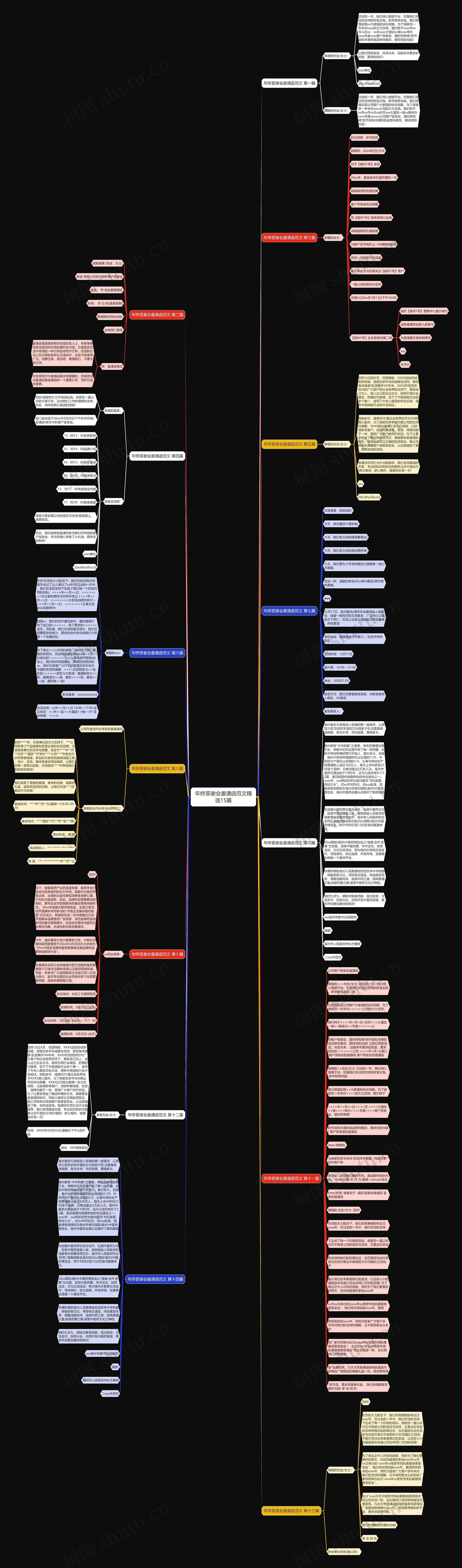 年终答谢会邀请函范文精选15篇思维导图