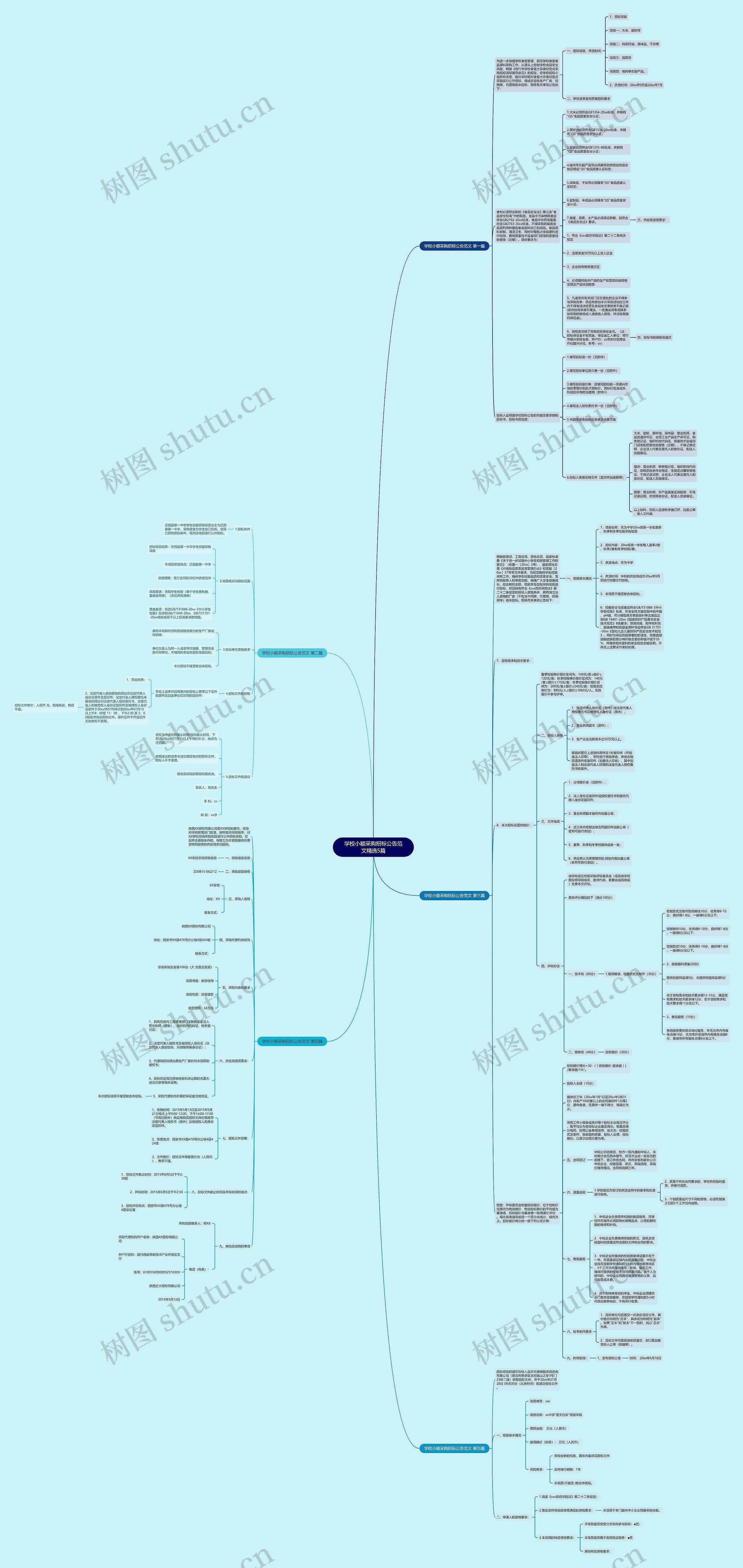 学校小额采购招标公告范文精选5篇思维导图