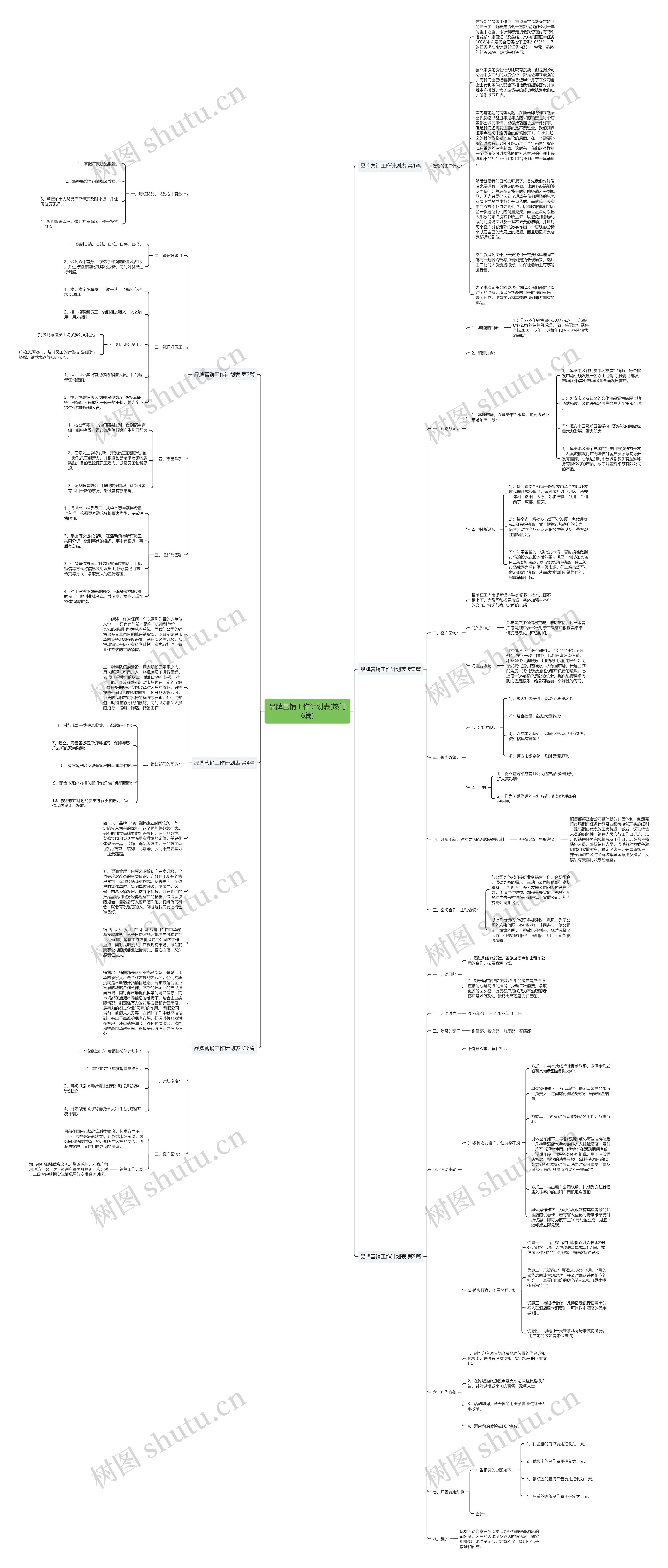 品牌营销工作计划表(热门6篇)思维导图