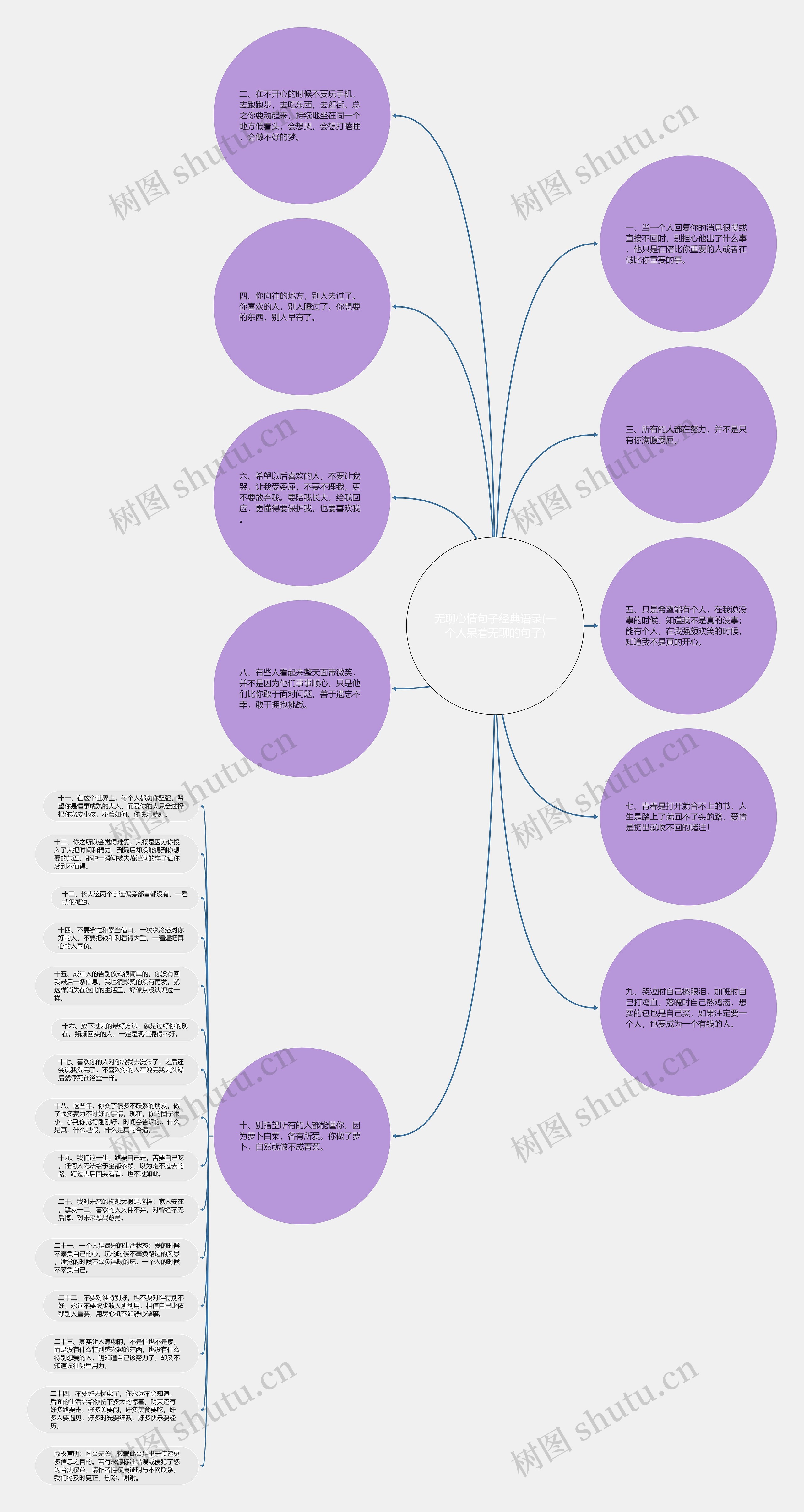 无聊心情句子经典语录(一个人呆着无聊的句子)思维导图高清图 无聊心情句子经典语录(一个人呆着无聊的句子)思维导图