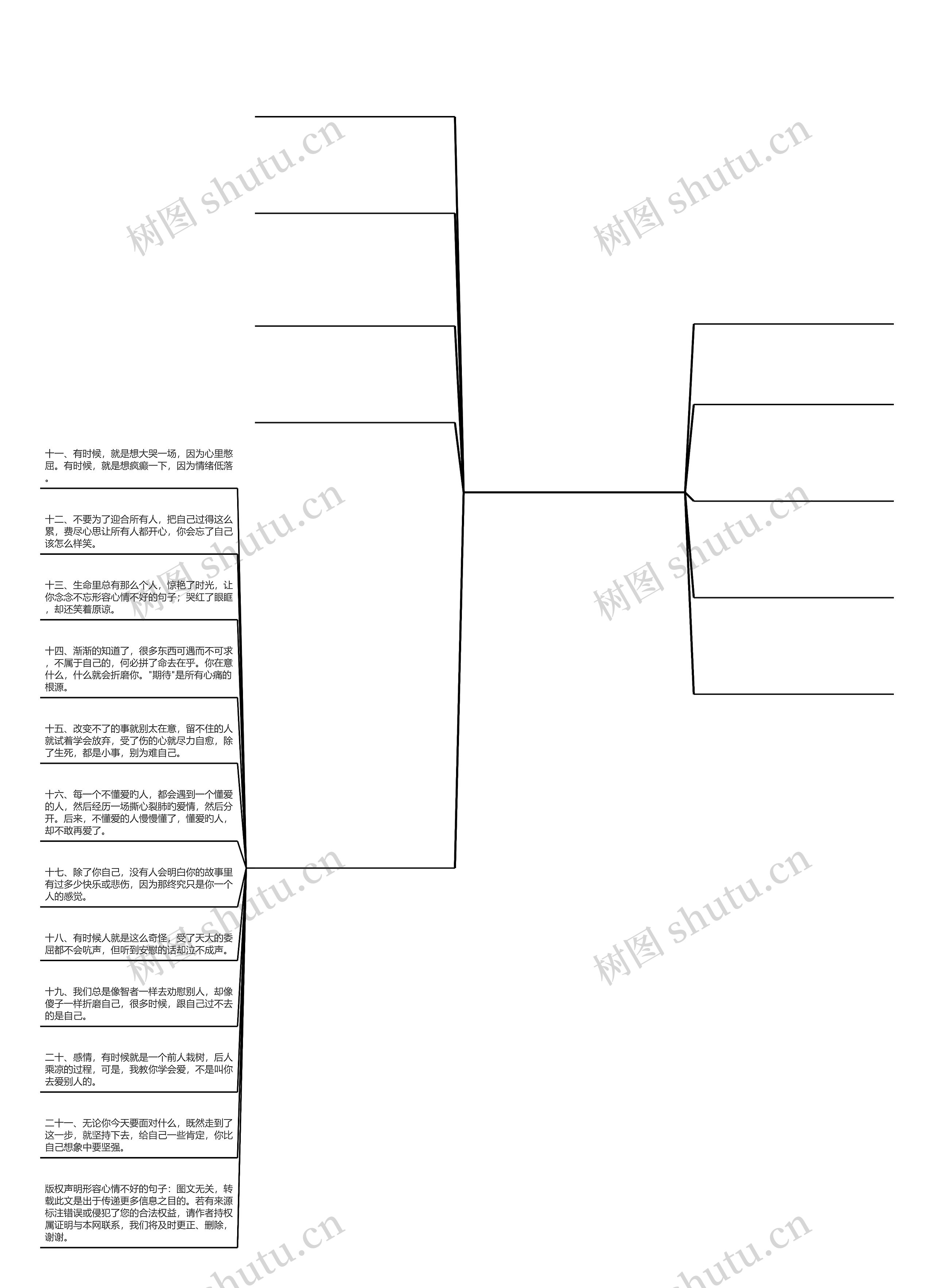 形容心情不好的句子【心情不好该怎么表达】思维导图高清图 形容心情不好的句子【心情不好该怎么表达】思维导图
