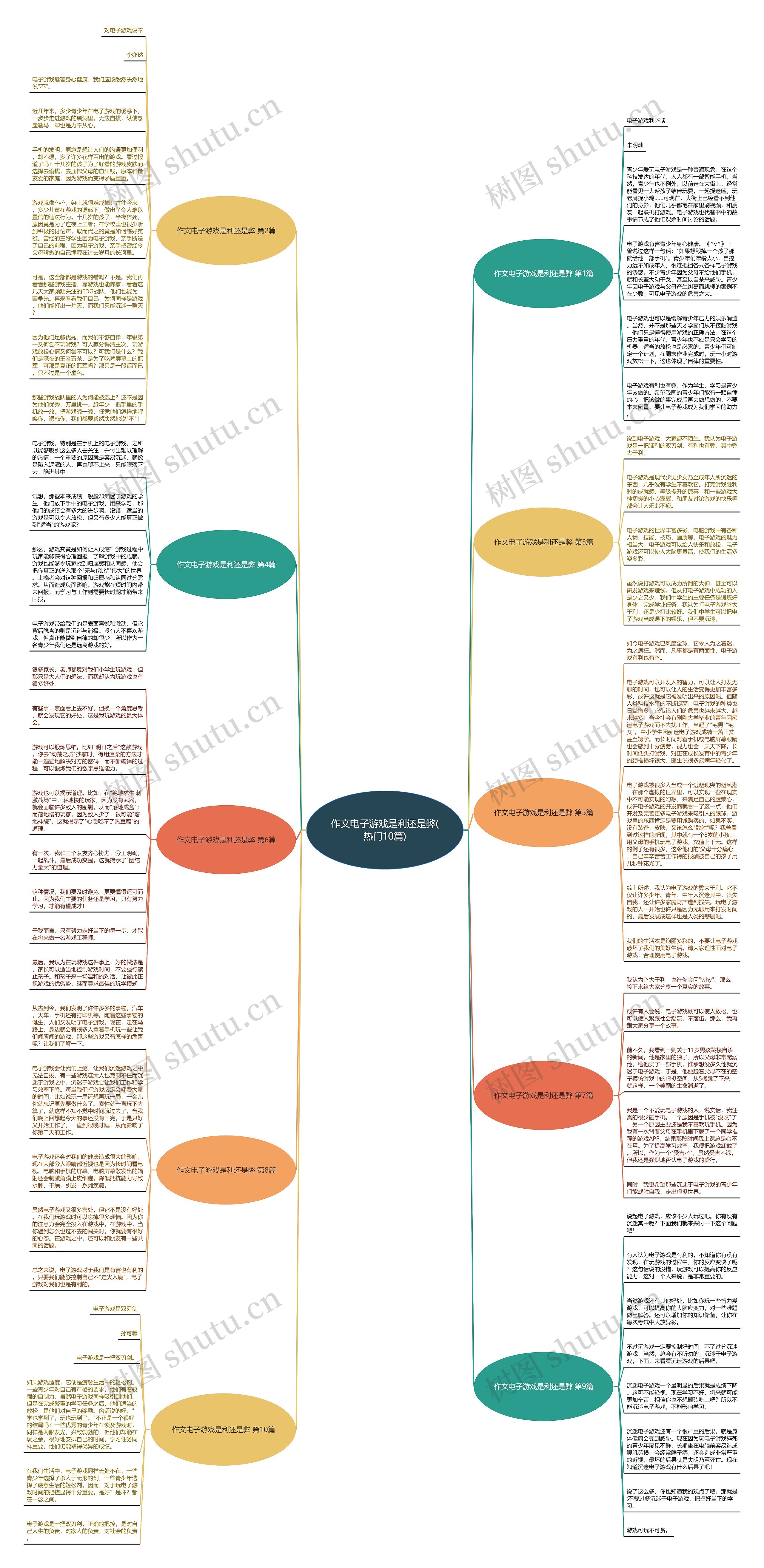 作文电子游戏是利还是弊(热门10篇) 作文电子游戏是利还是弊(热门10篇)