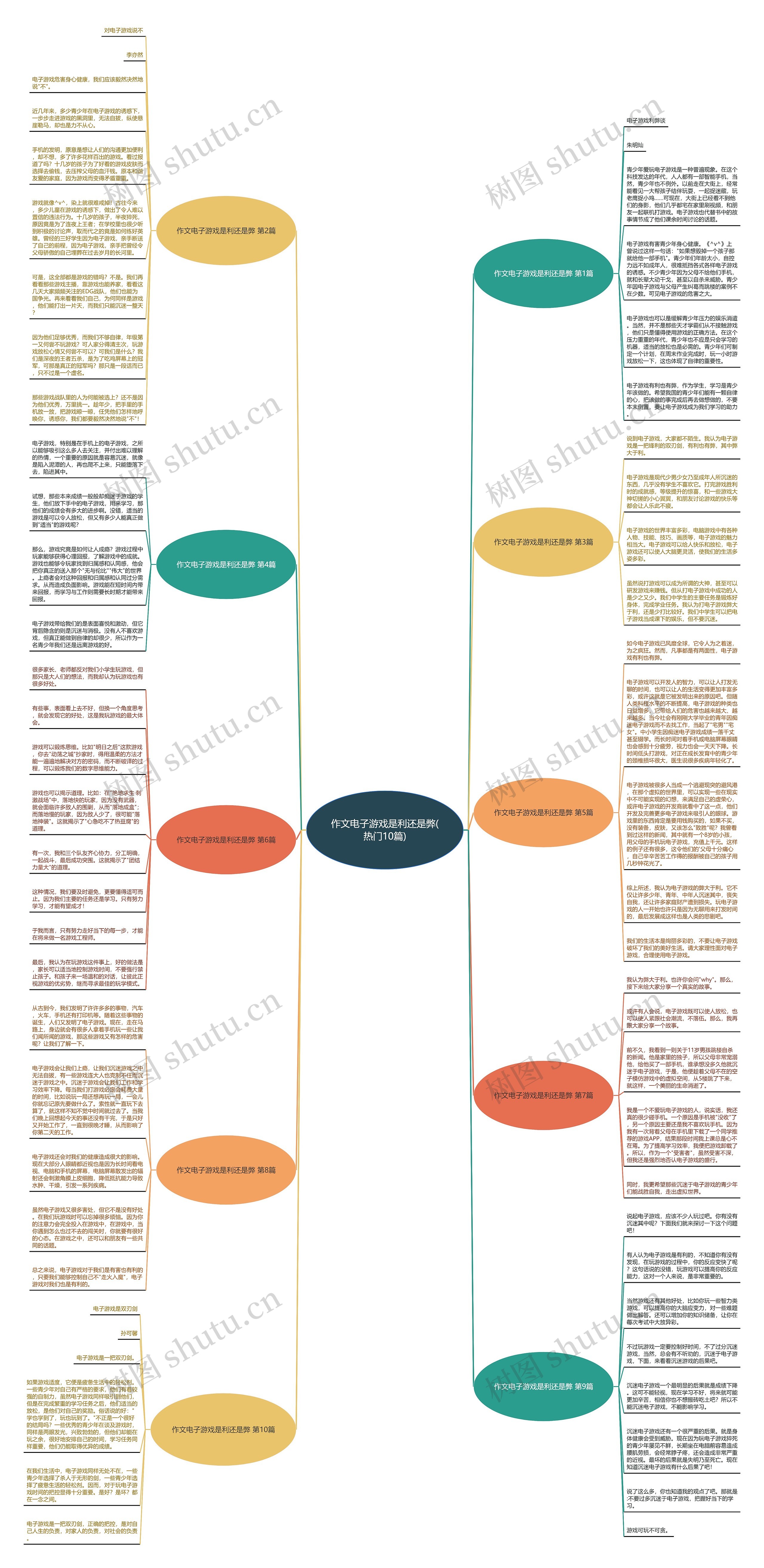 作文电子游戏是利还是弊(热门10篇)思维导图