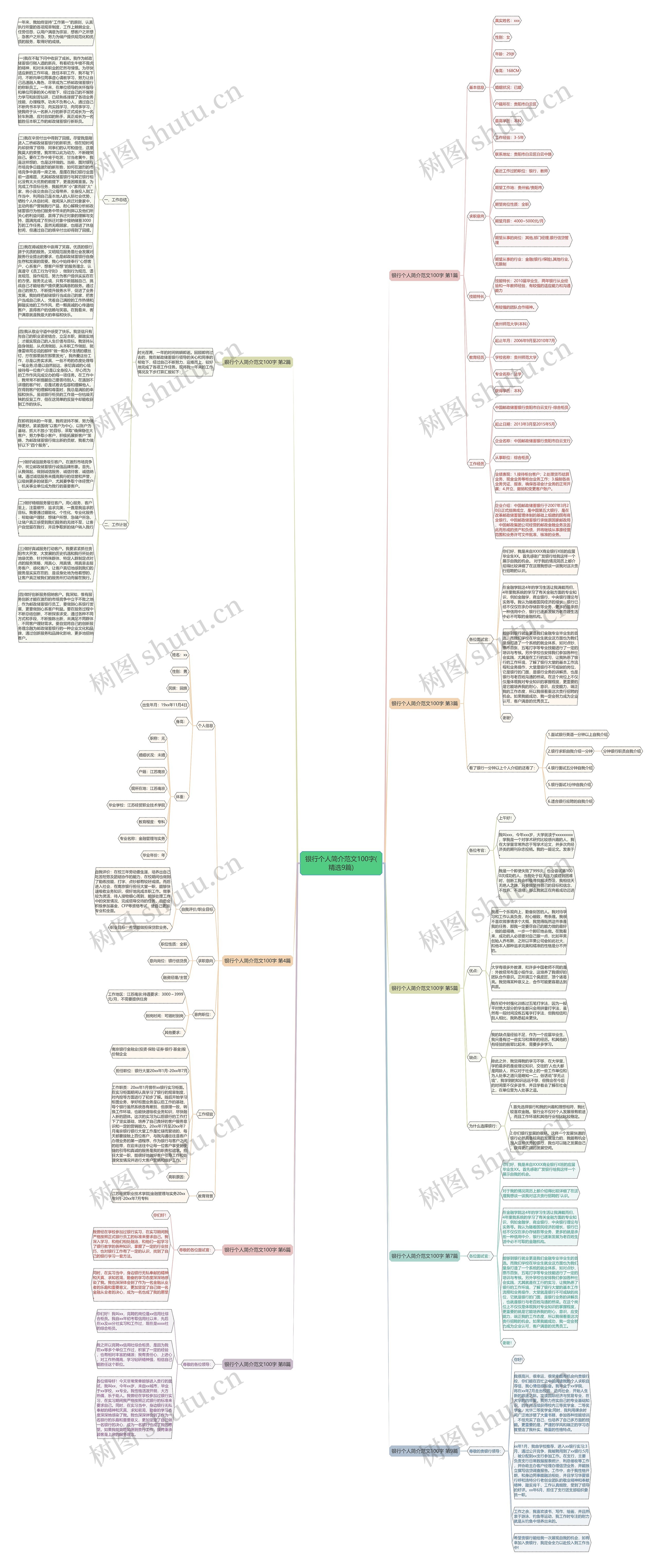 银行个人简介范文100字(精选9篇)思维导图