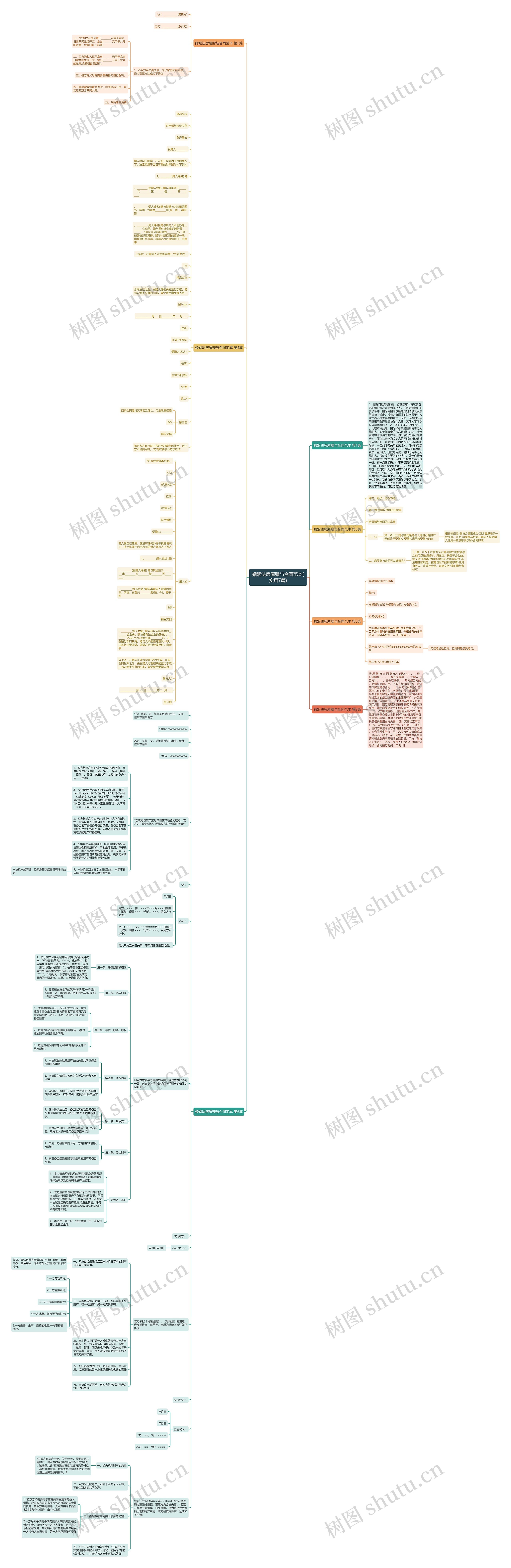 婚姻法房屋赠与合同范本(实用7篇)思维导图