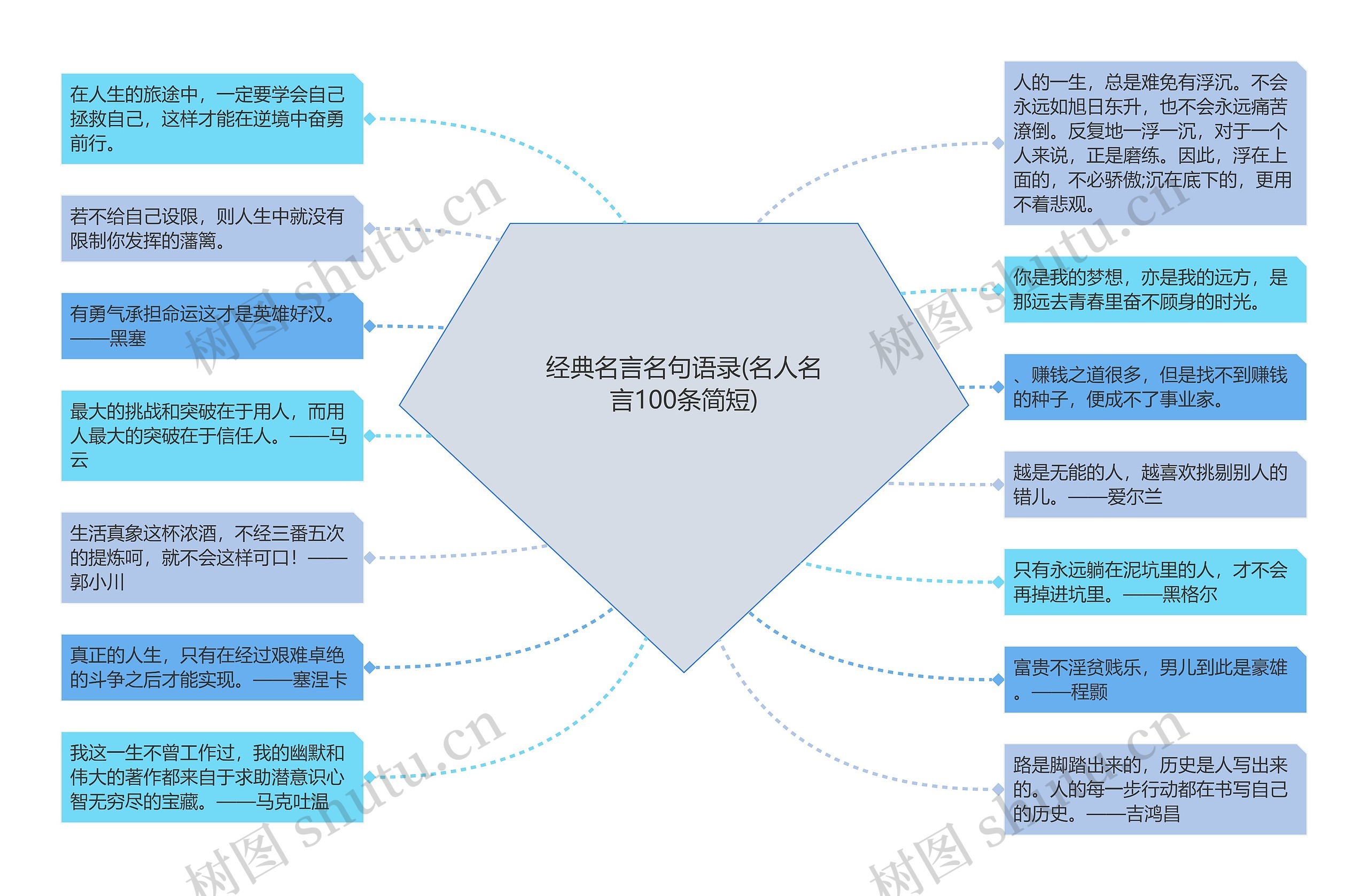 经典名言名句语录(名人名言100条简短)