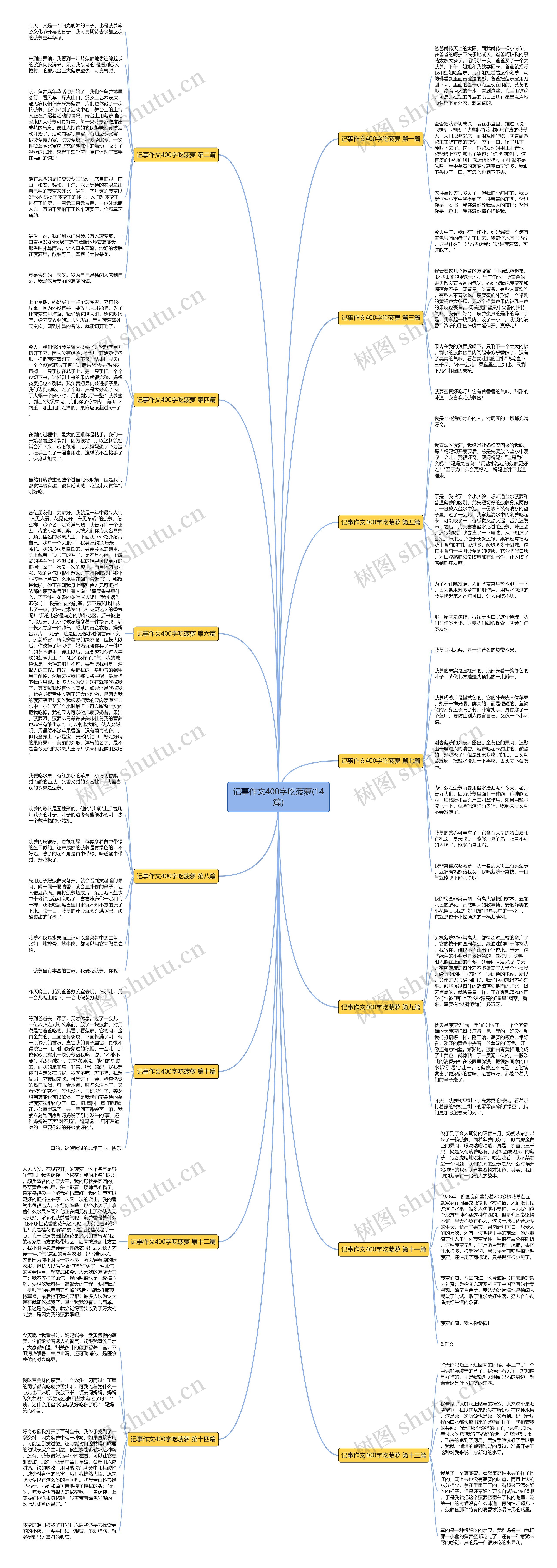 记事作文400字吃菠萝(14篇)思维导图