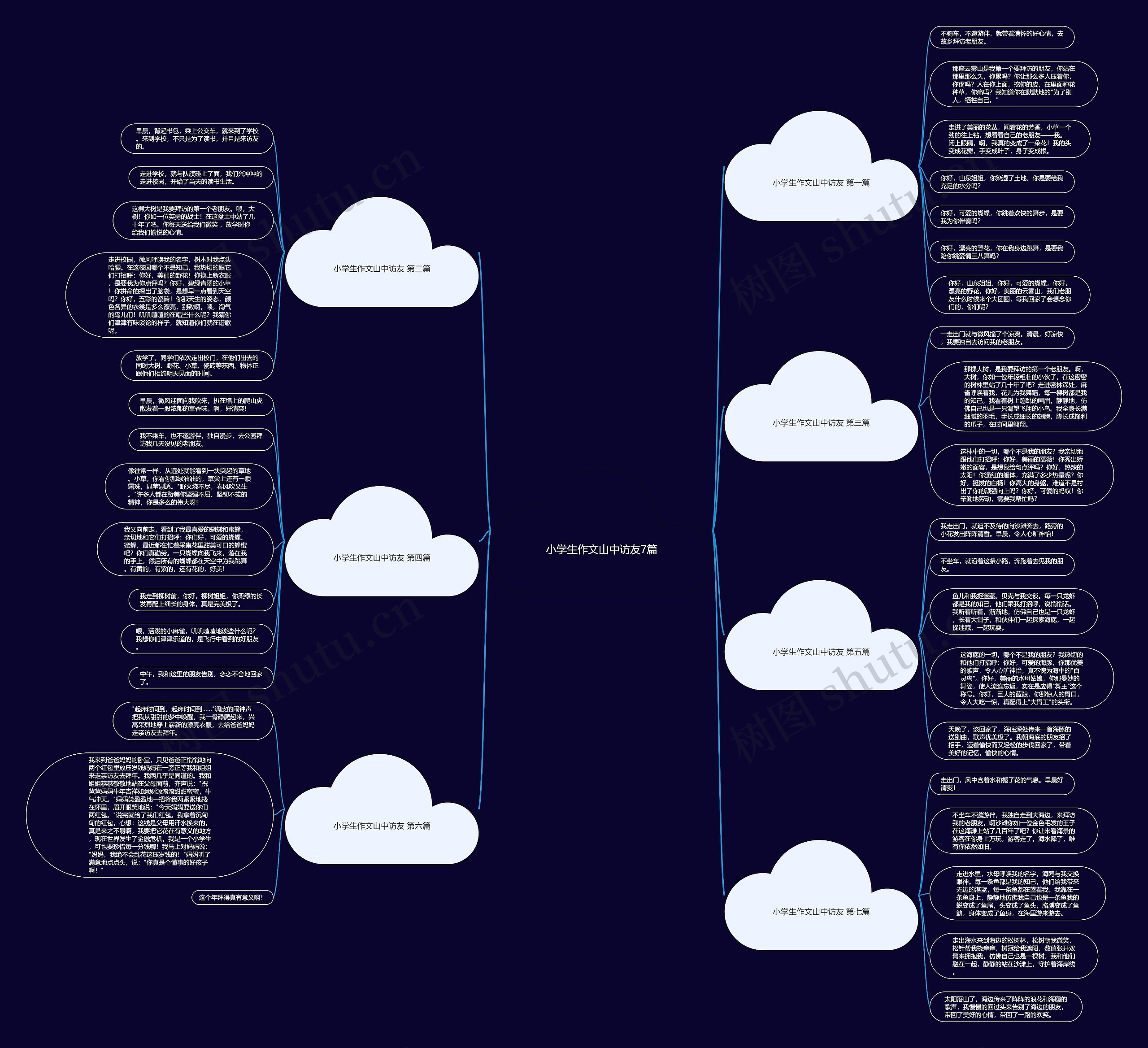 小学生作文山中访友7篇 小学生作文山中访友7篇