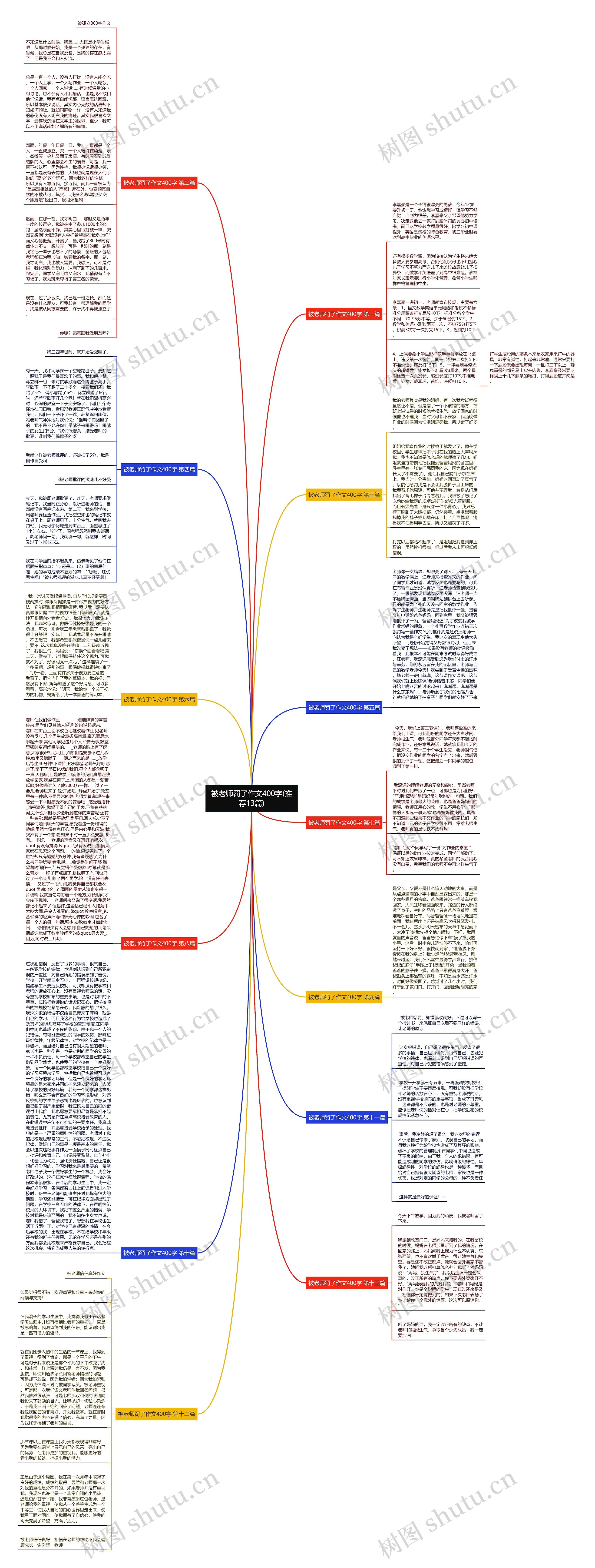 被老师罚了作文400字(推荐13篇)思维导图