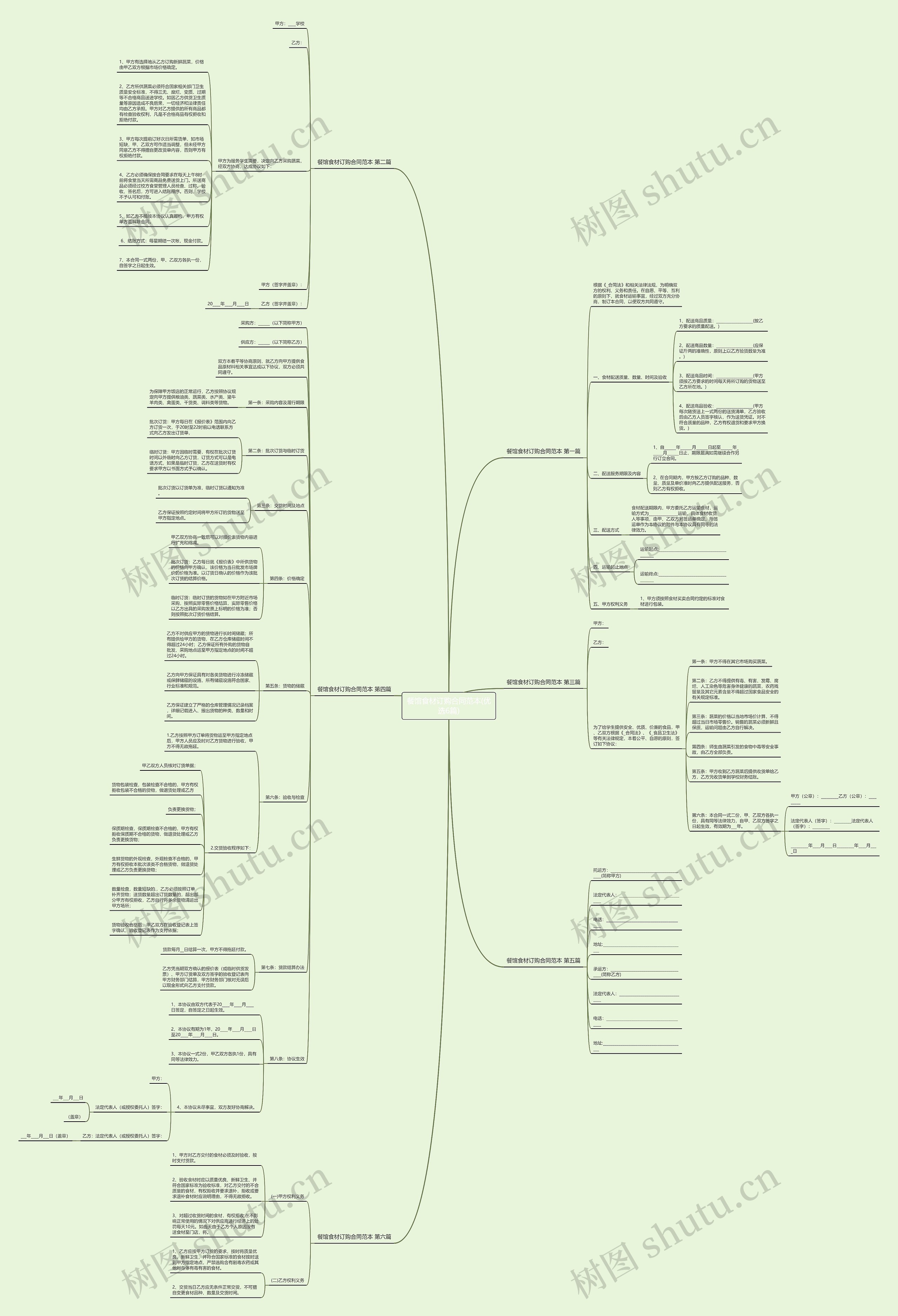 餐馆食材订购合同范本(优选6篇)思维导图