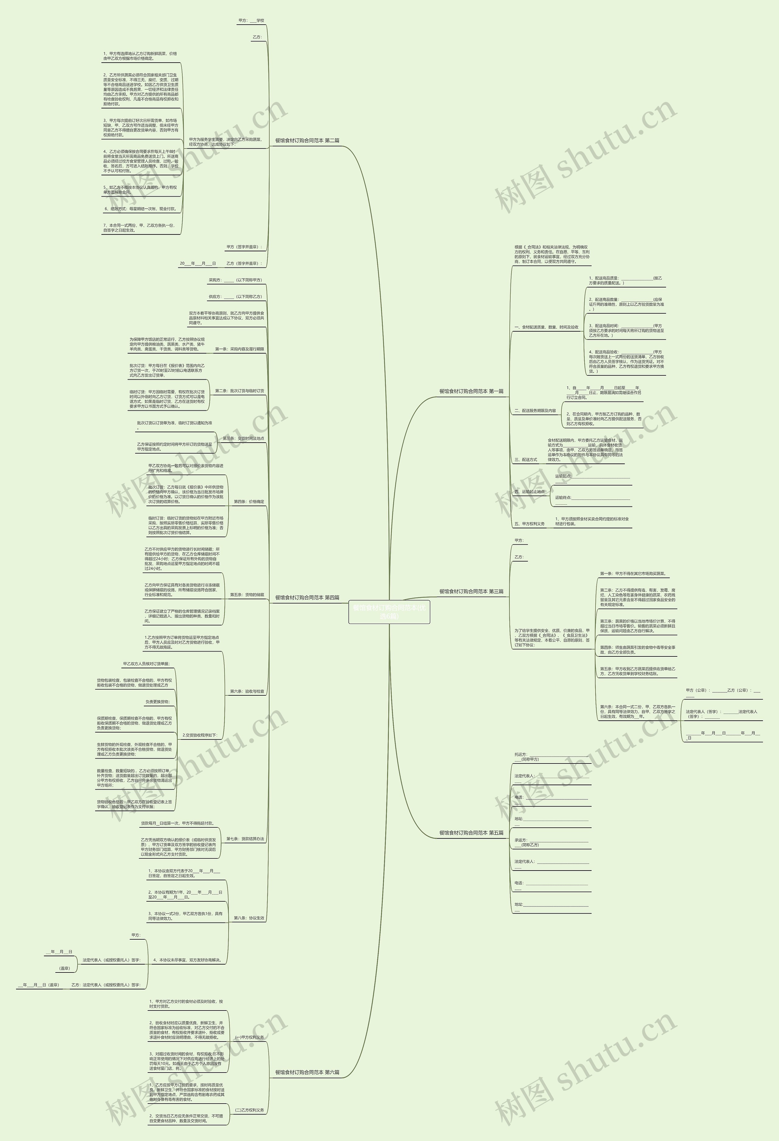 餐馆食材订购合同范本(优选6篇) 餐馆食材订购合同范本(优选6篇)
