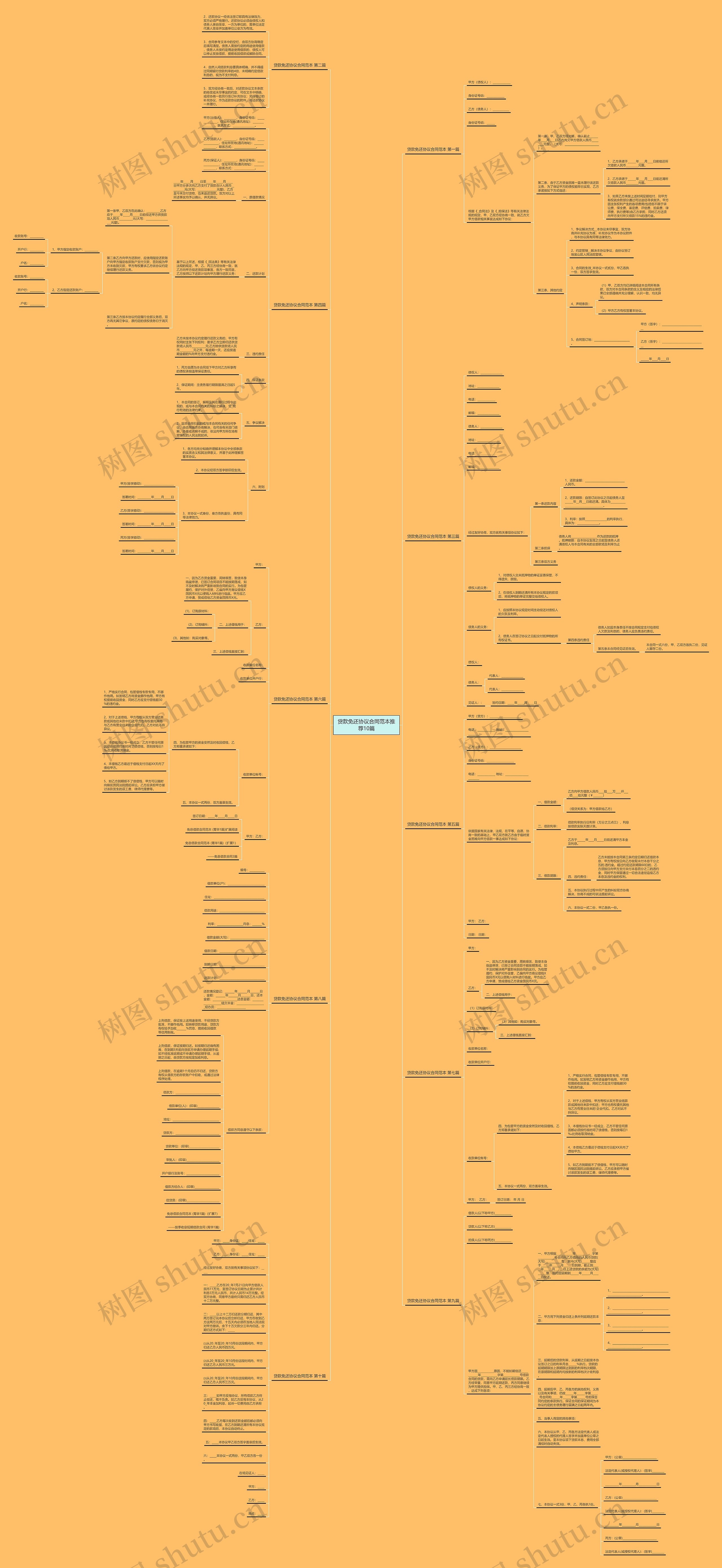 贷款免还协议合同范本推荐10篇思维导图