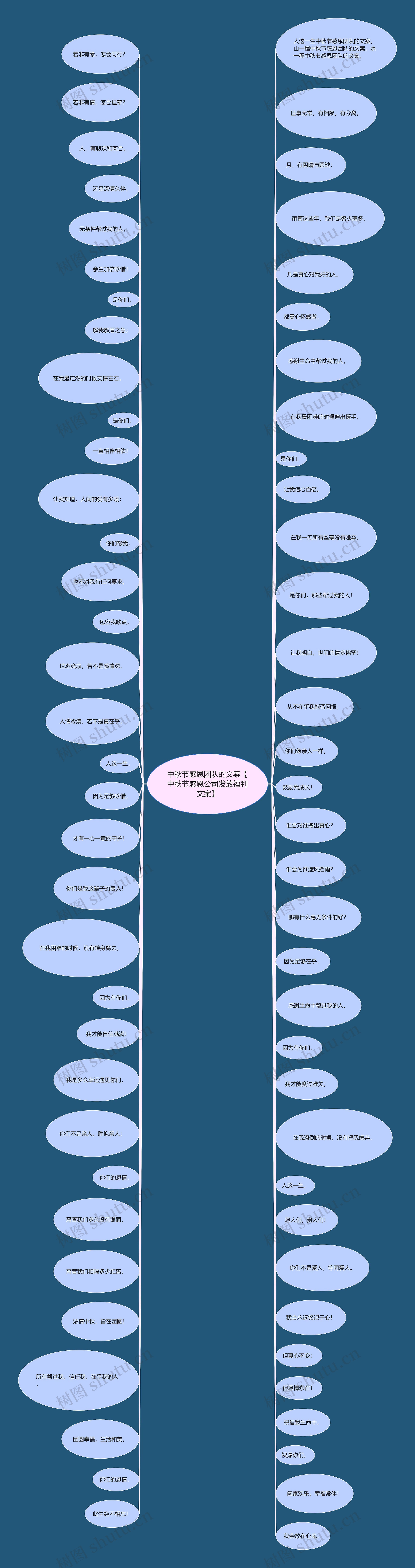 中秋节感恩团队的文案【中秋节感恩公司发放福利文案】思维导图