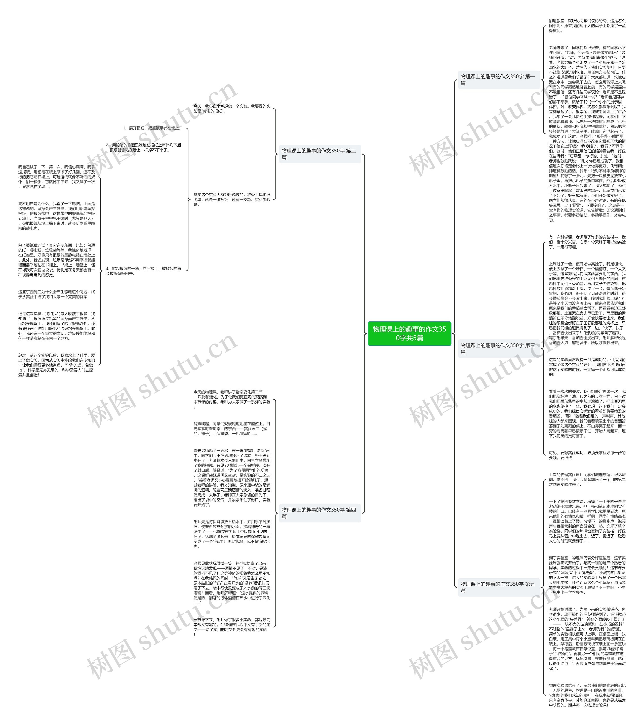 物理课上的趣事的作文350字共5篇思维导图