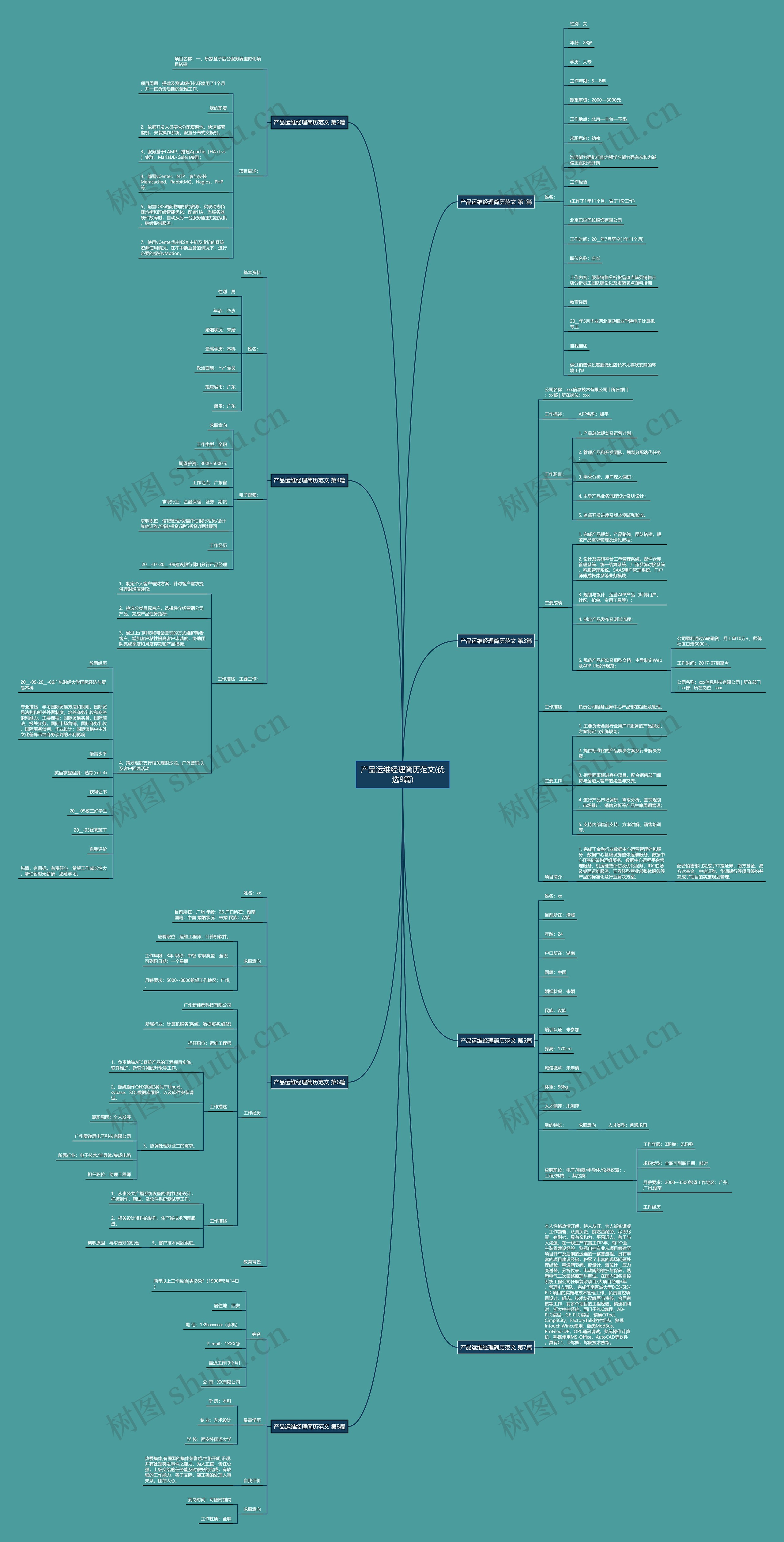 产品运维经理简历范文(优选9篇)思维导图