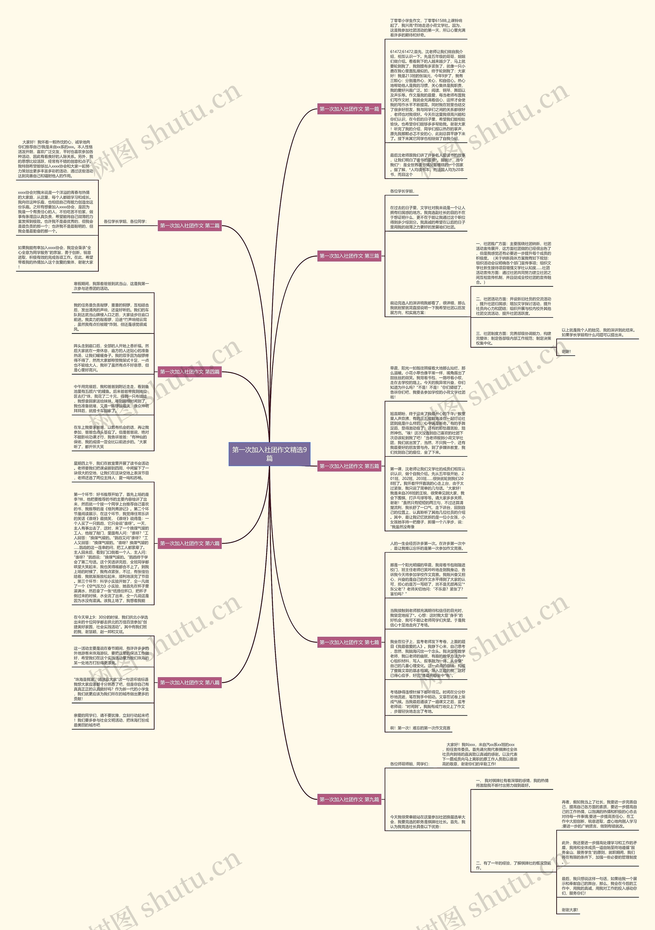 第一次加入社团作文精选9篇思维导图