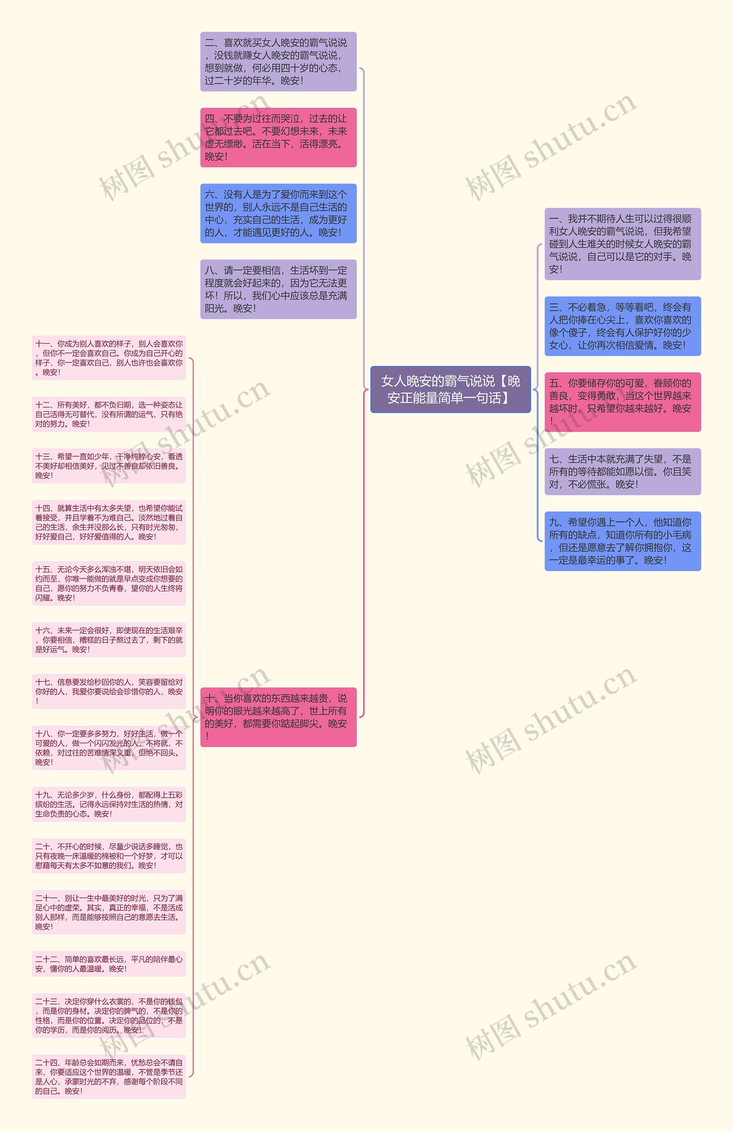 女人晚安的霸气说说【晚安正能量简单一句话】思维导图