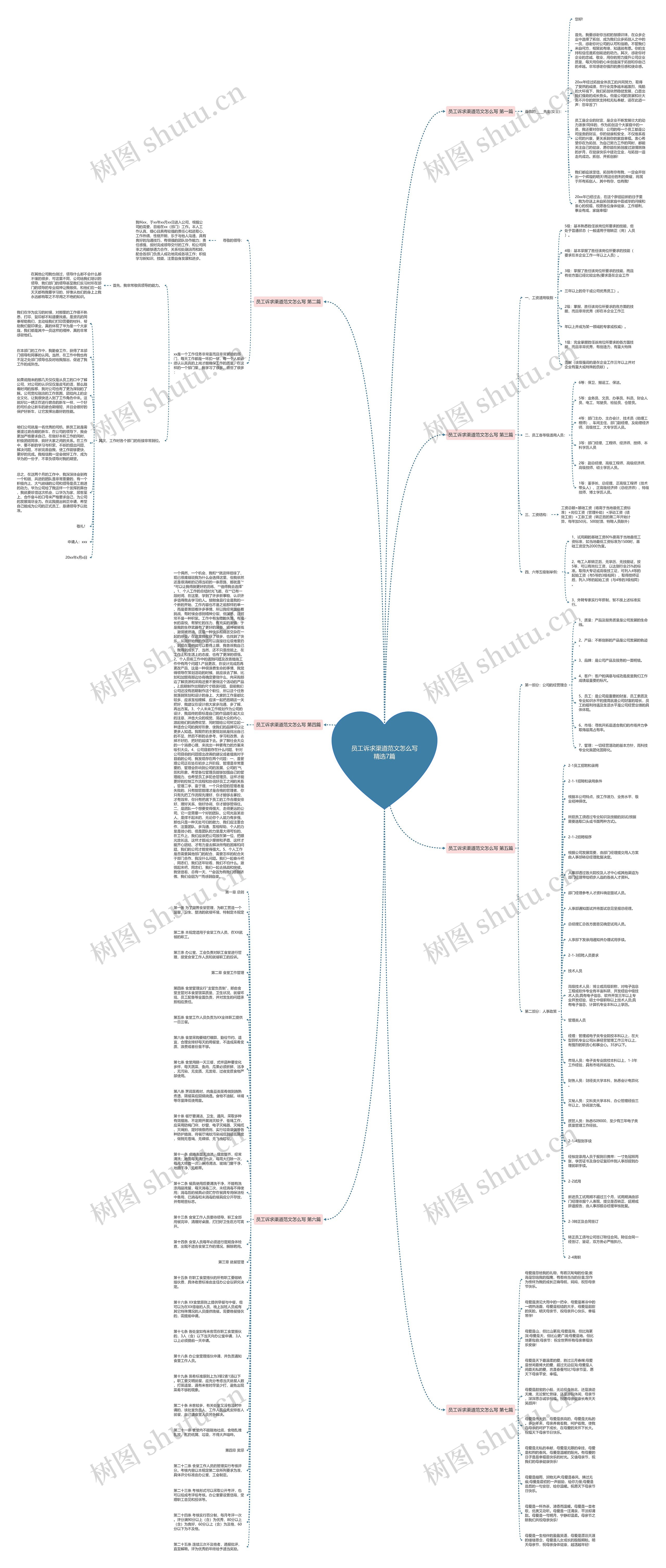员工诉求渠道范文怎么写精选7篇思维导图