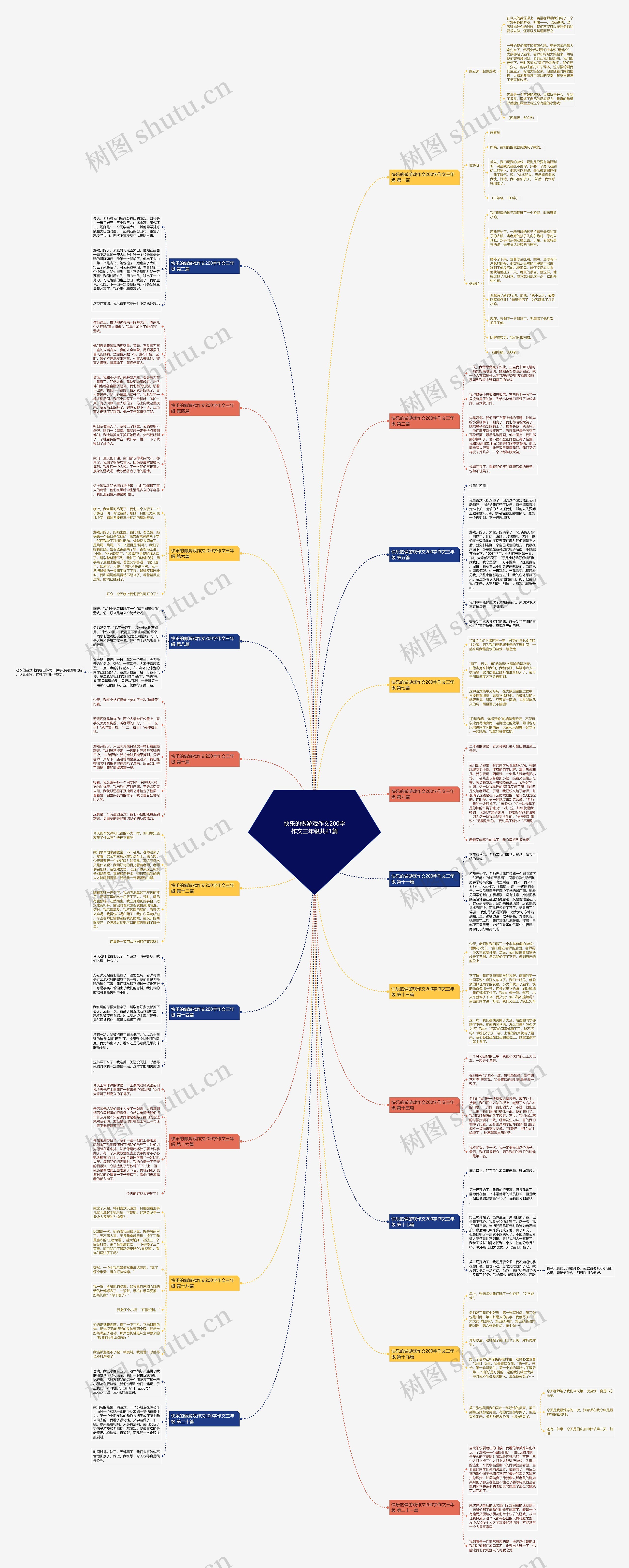 快乐的做游戏作文200字作文三年级共21篇思维导图