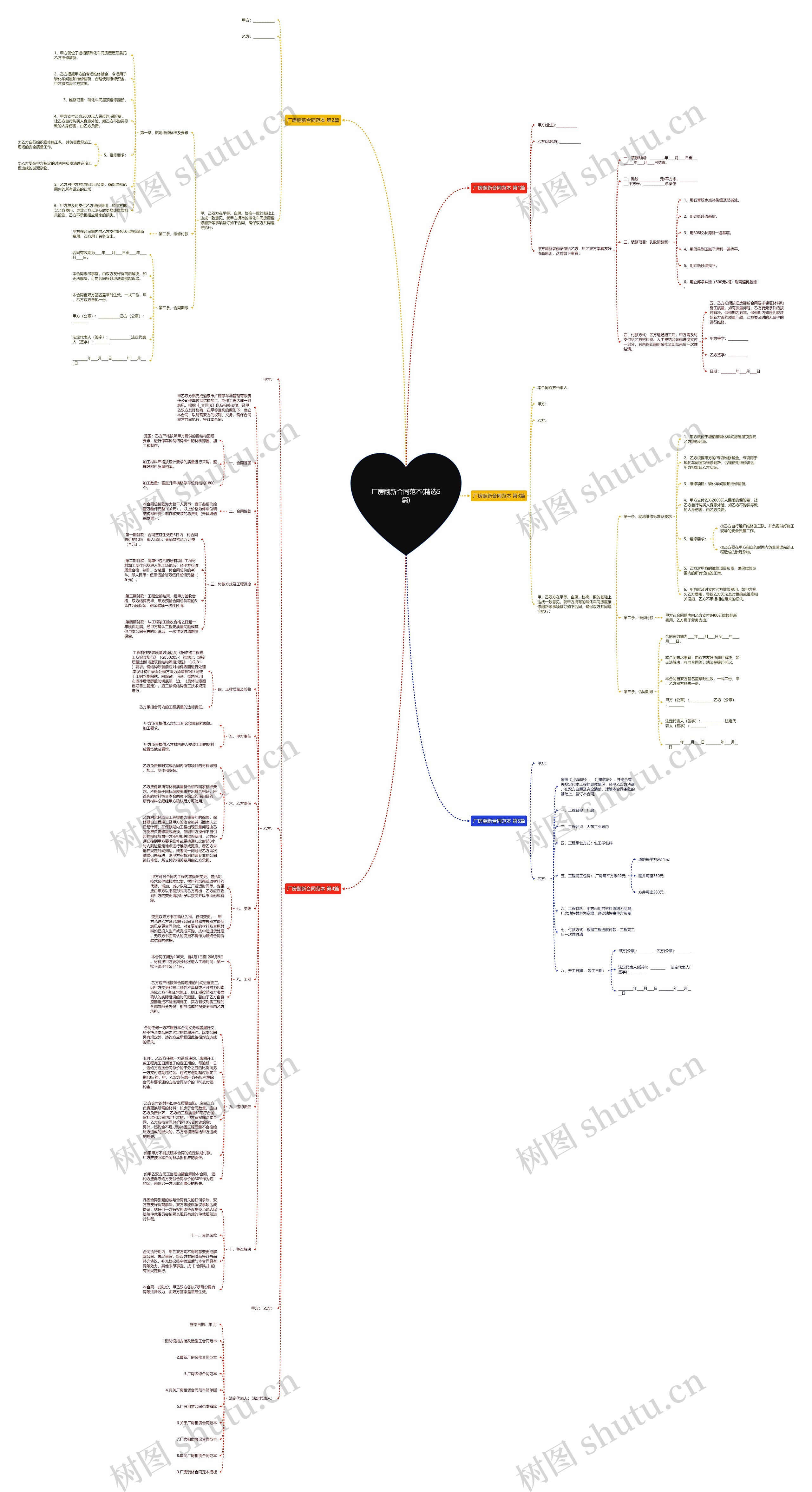 厂房翻新合同范本(精选5篇)思维导图