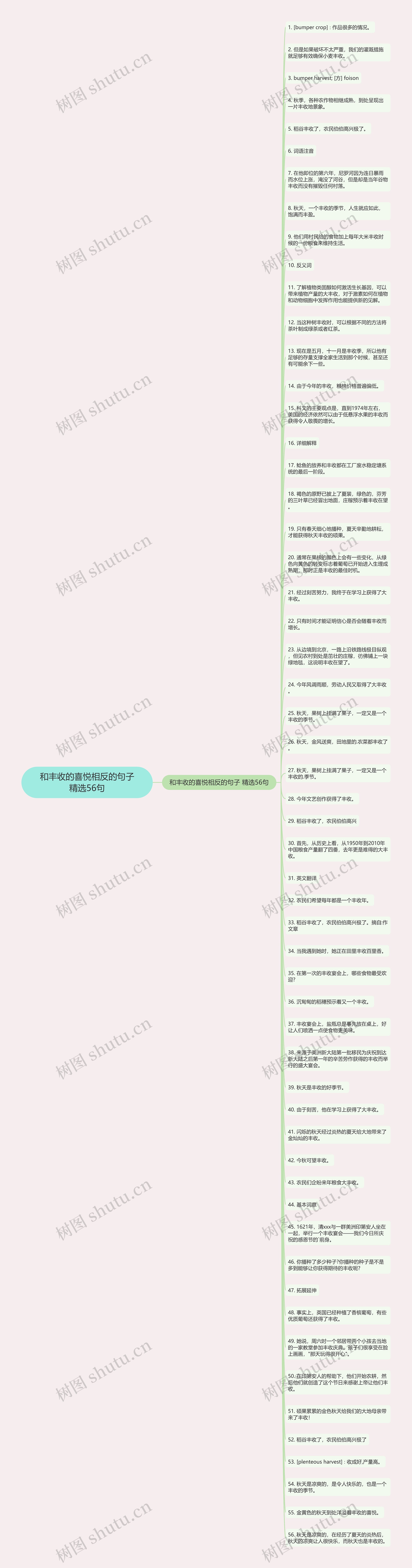 和丰收的喜悦相反的句子精选56句