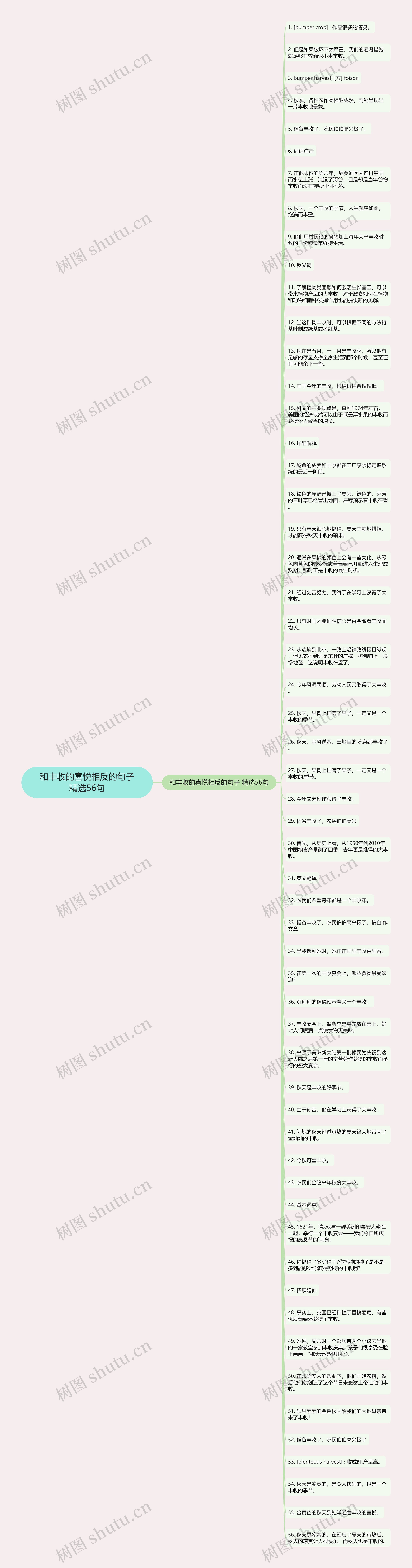 和丰收的喜悦相反的句子精选56句思维导图