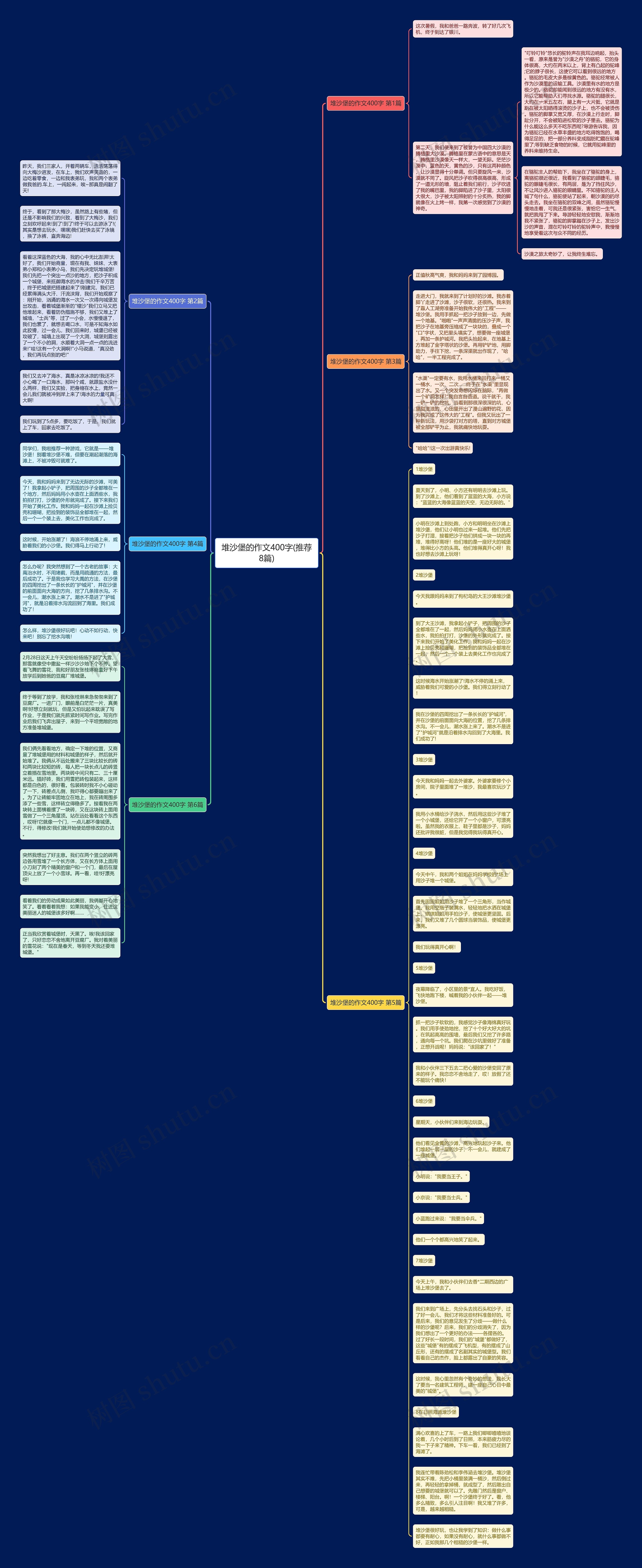 堆沙堡的作文400字(推荐8篇)思维导图