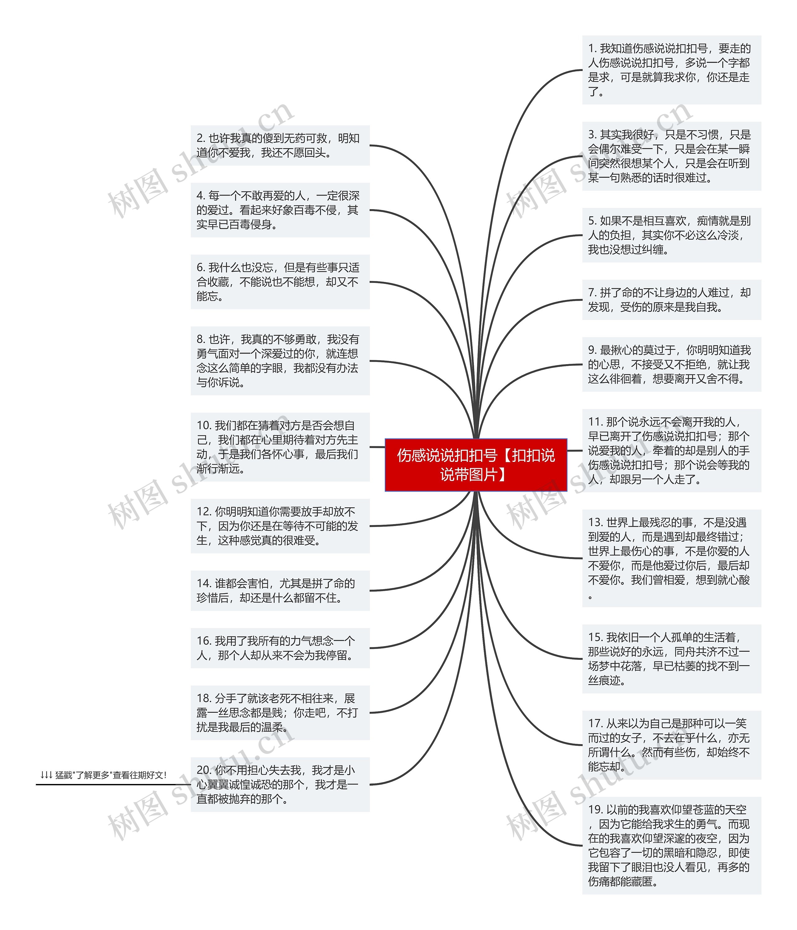 伤感说说扣扣号【扣扣说说带图片】思维导图