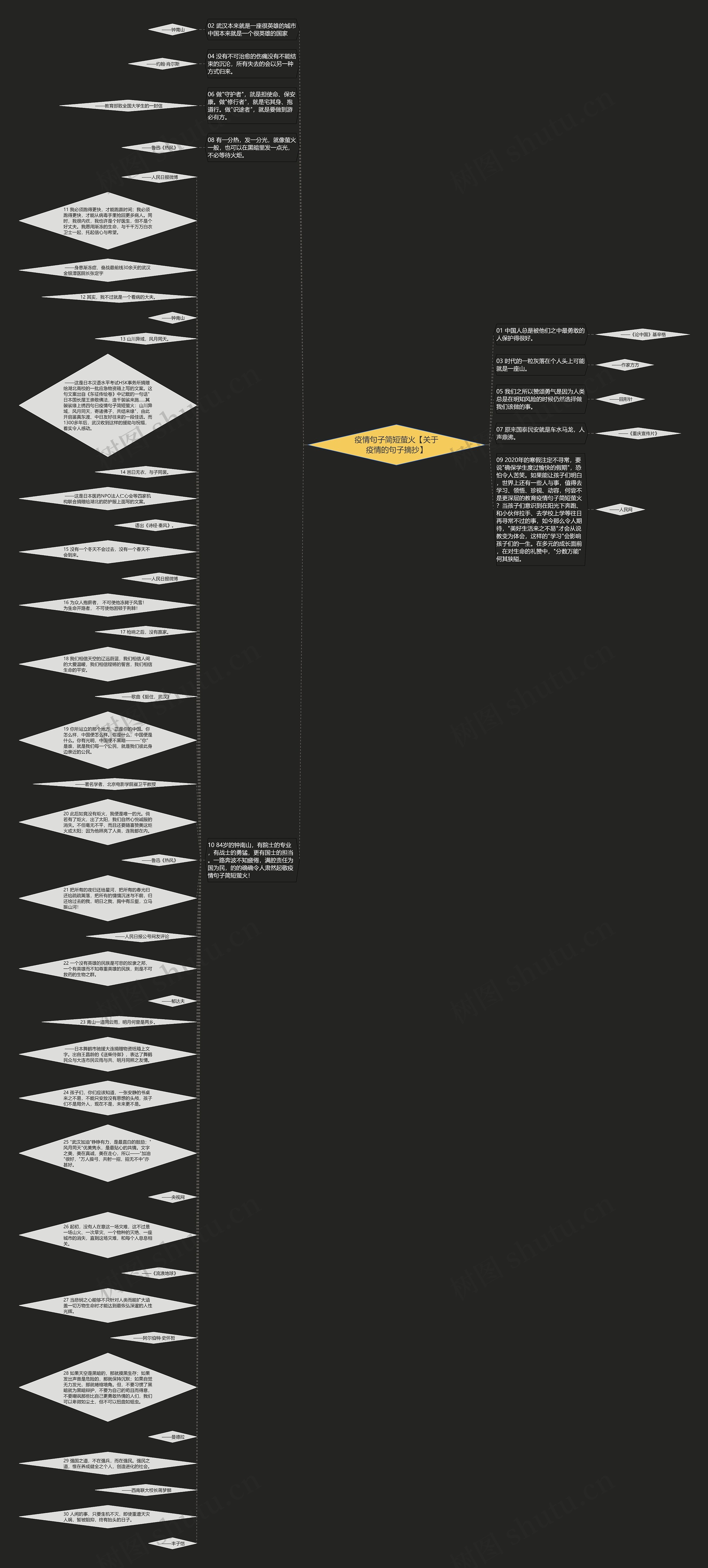 疫情句子简短萤火【关于疫情的句子摘抄】思维导图
