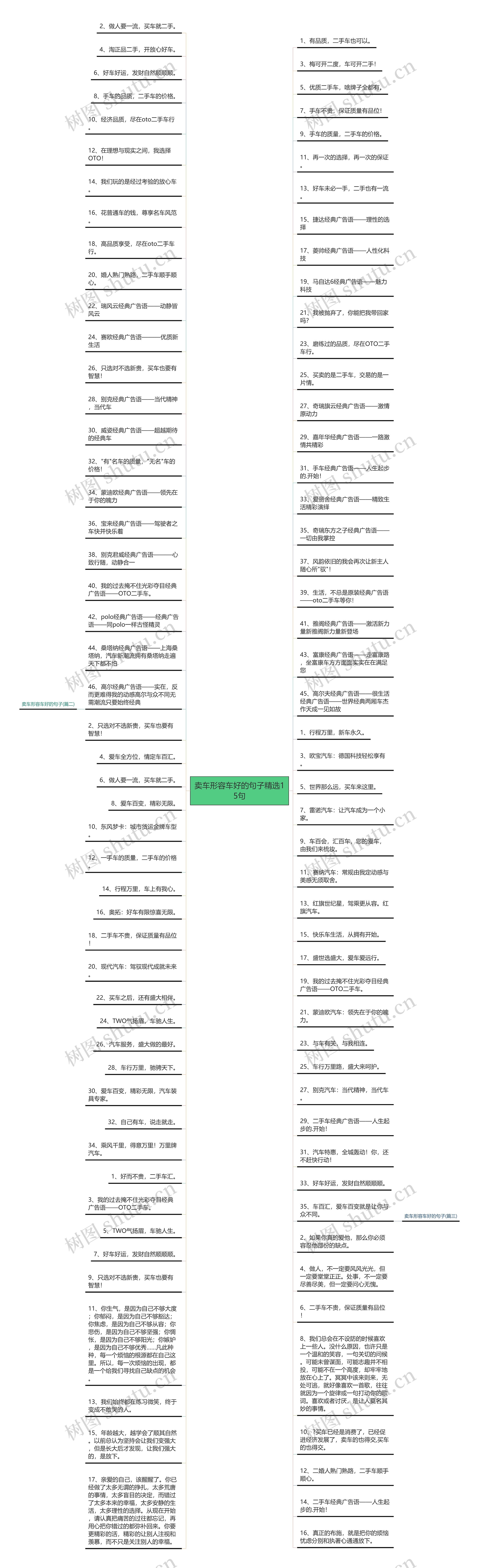 卖车形容车好的句子精选15句思维导图