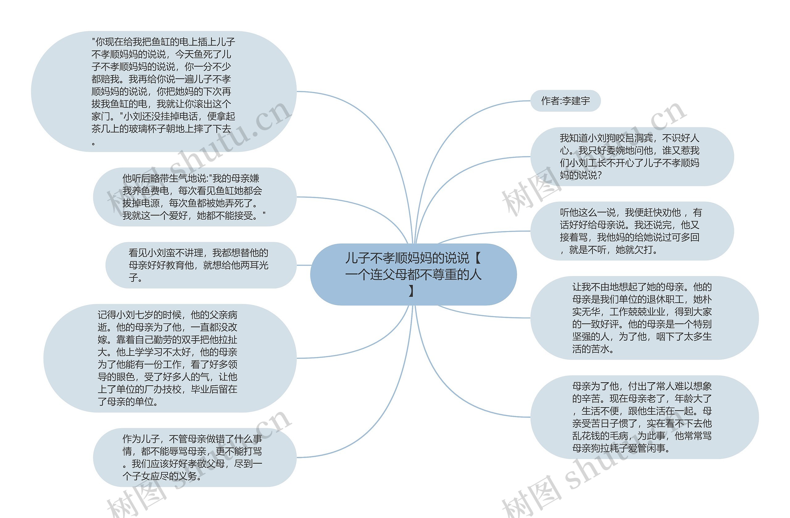 儿子不孝顺妈妈的说说【一个连父母都不尊重的人】