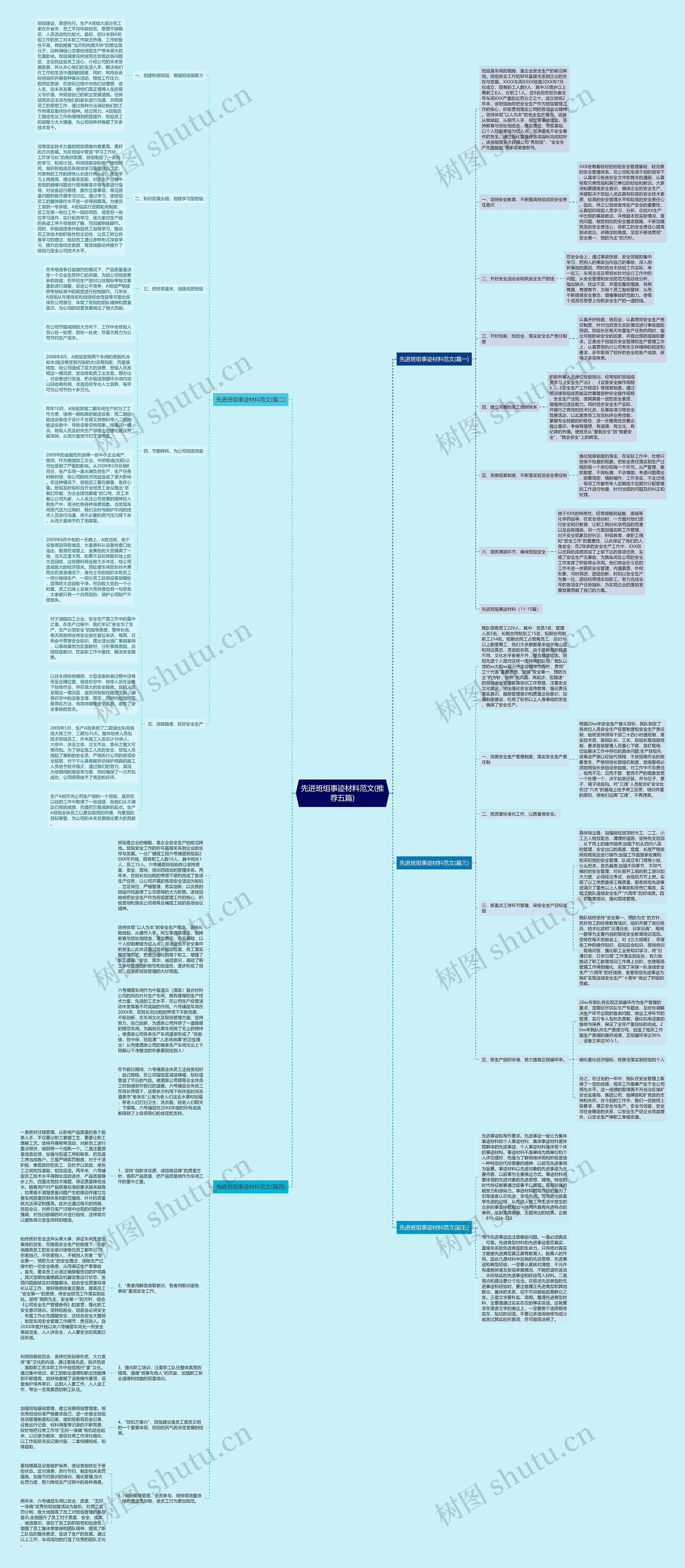 先进班组事迹材料范文(推荐五篇)思维导图