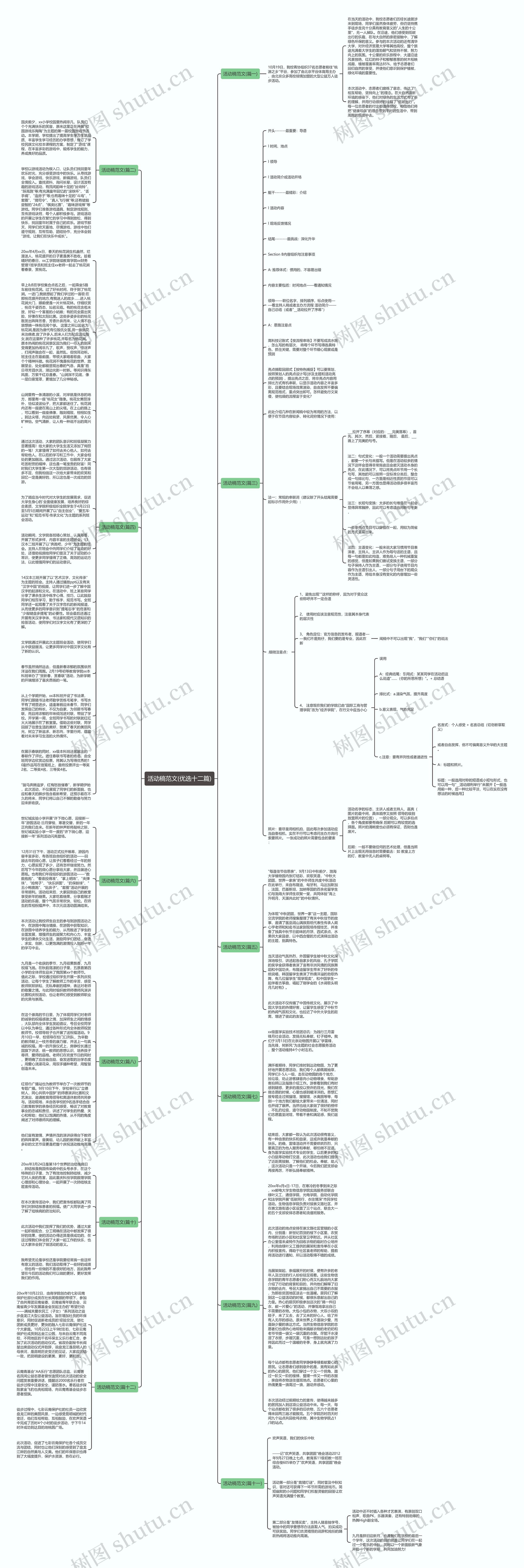 活动稿范文(优选十二篇)思维导图高清图 活动稿范文(优选十二篇)思维导图